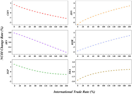 Systems 10 00012 g012 550