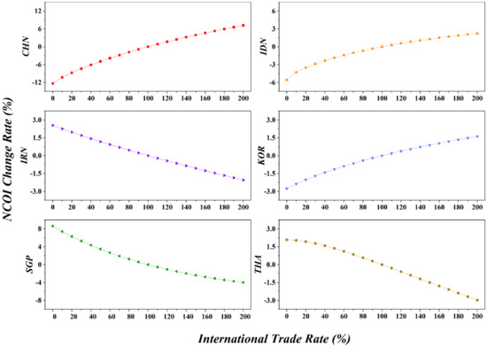 Systems 10 00012 g013 550