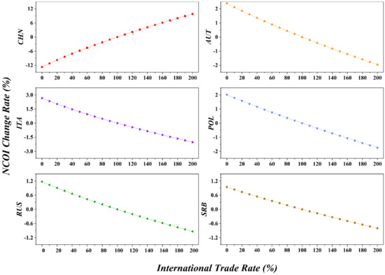 Systems 10 00012 g014 550