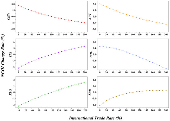 Systems 10 00012 g015 550