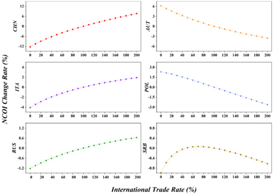 Systems 10 00012 g016 550