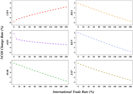 Systems 10 00012 g017 550