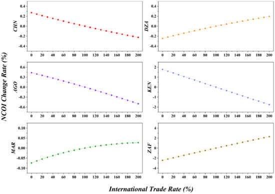Systems 10 00012 g018 550