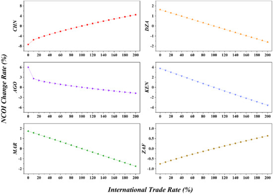 Systems 10 00012 g019 550