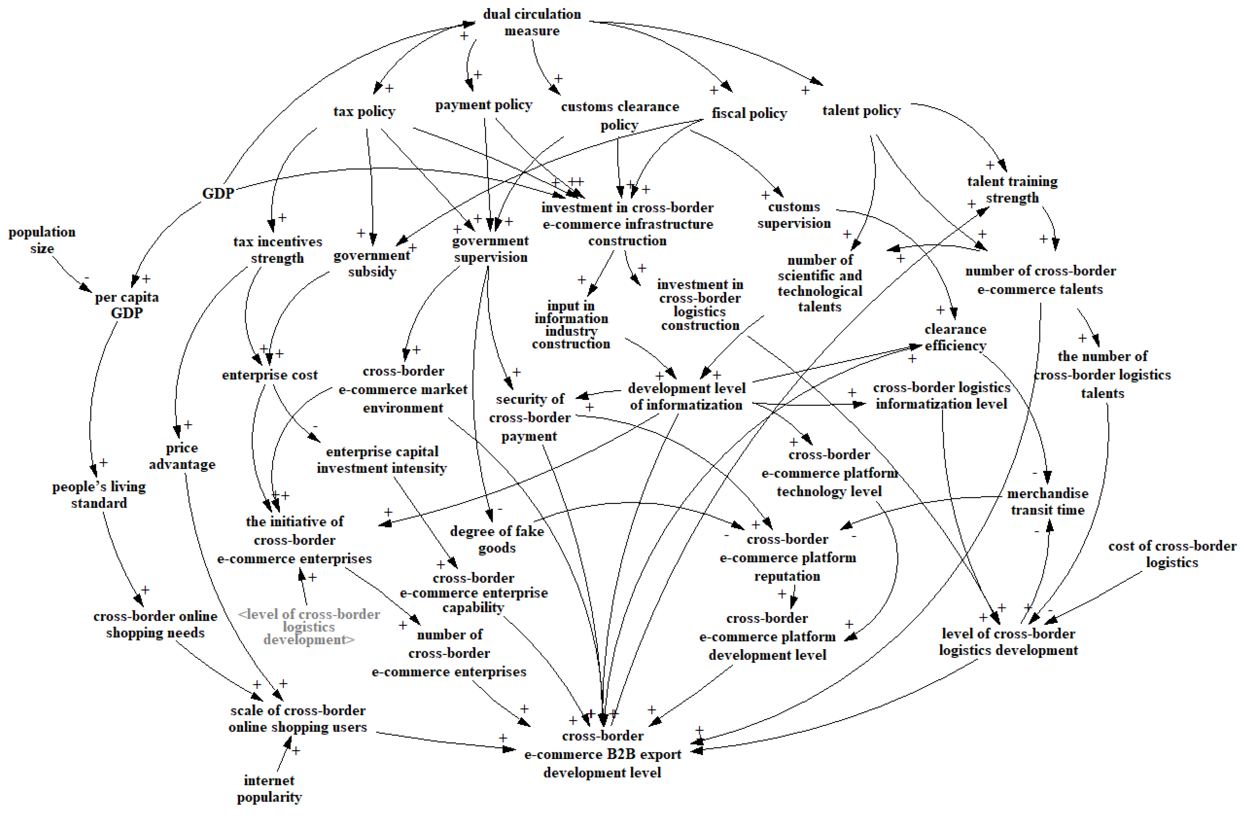 Systems 10 00013 g002