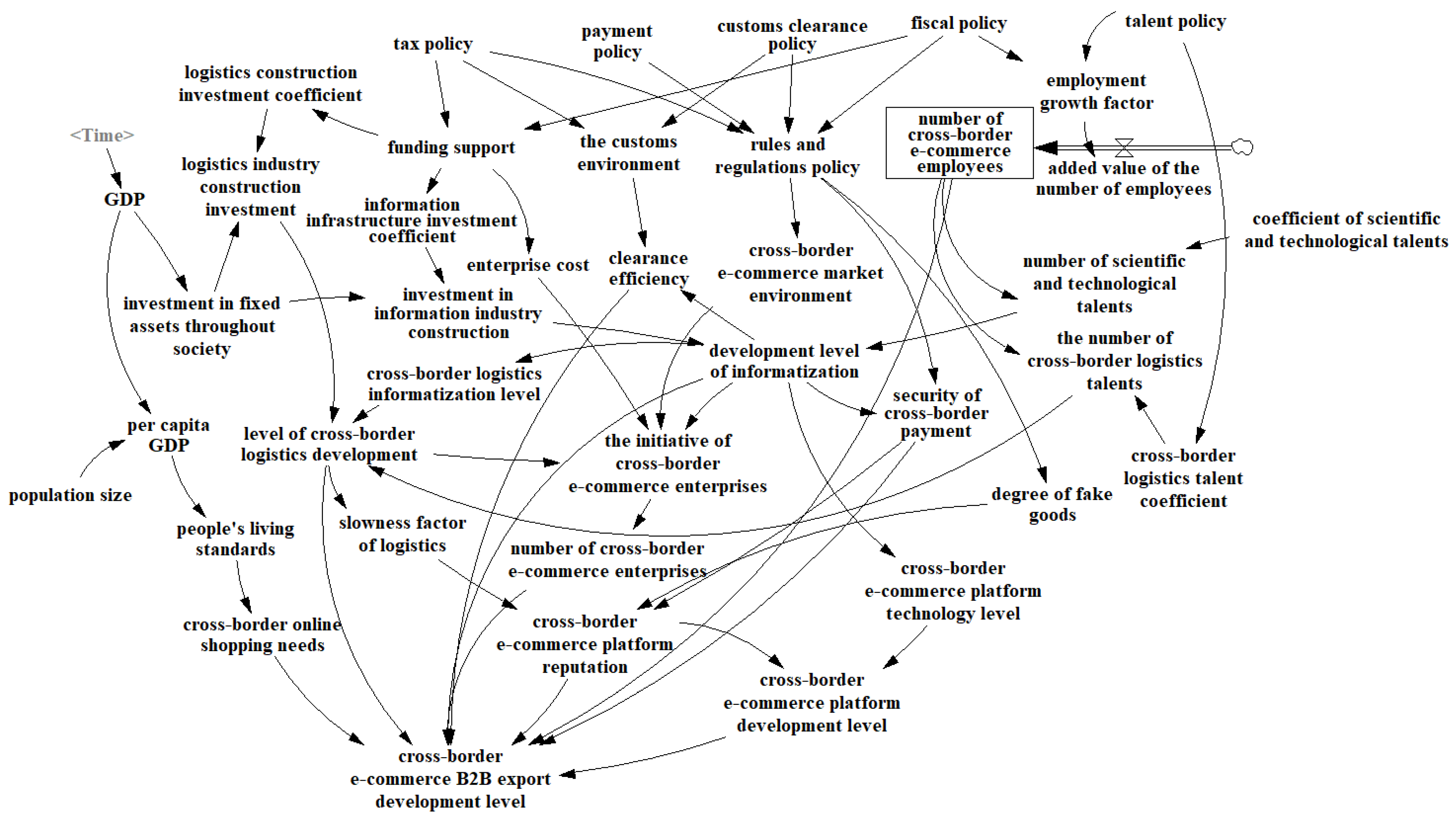 Systems 10 00013 g003