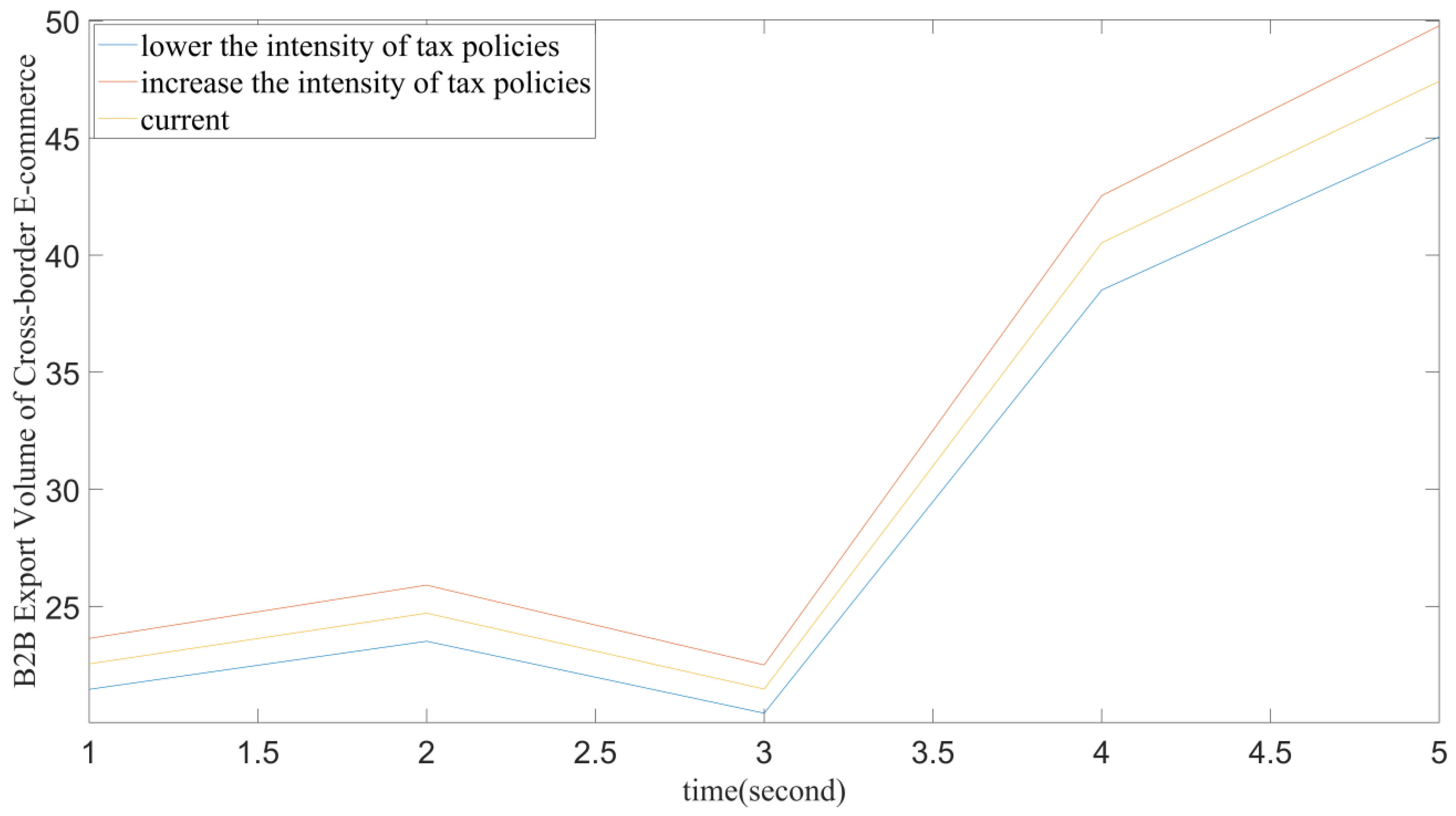 Systems 10 00013 g004