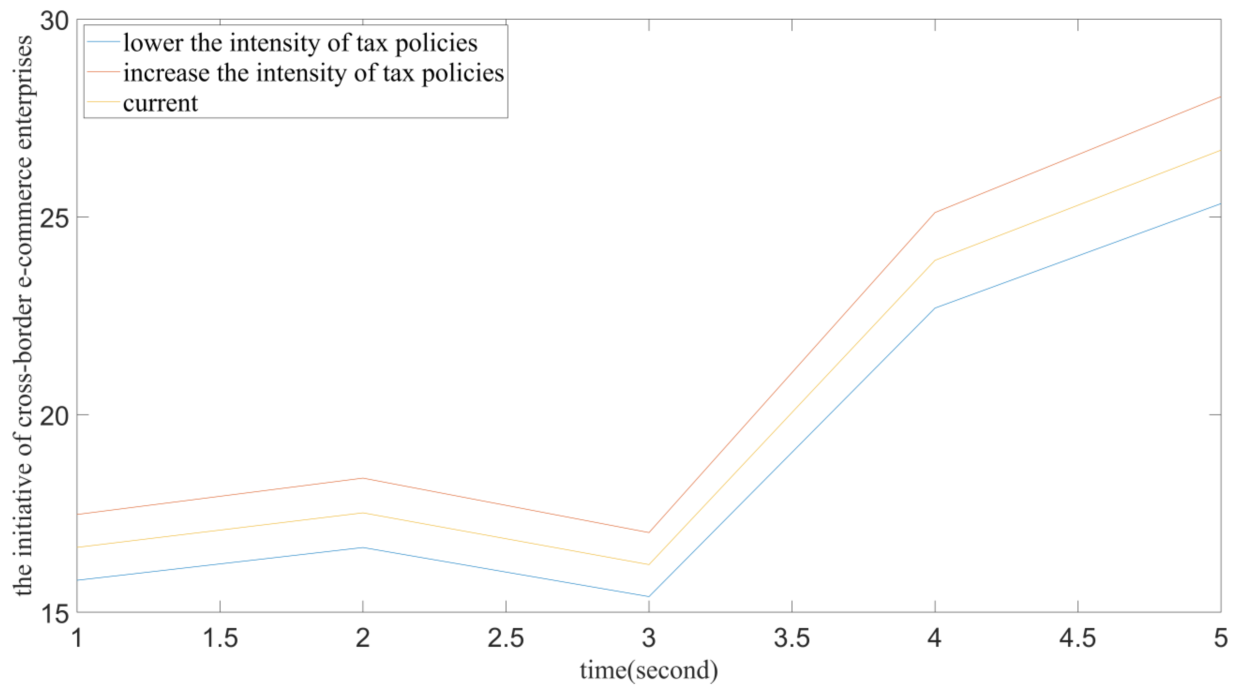 Systems 10 00013 g005