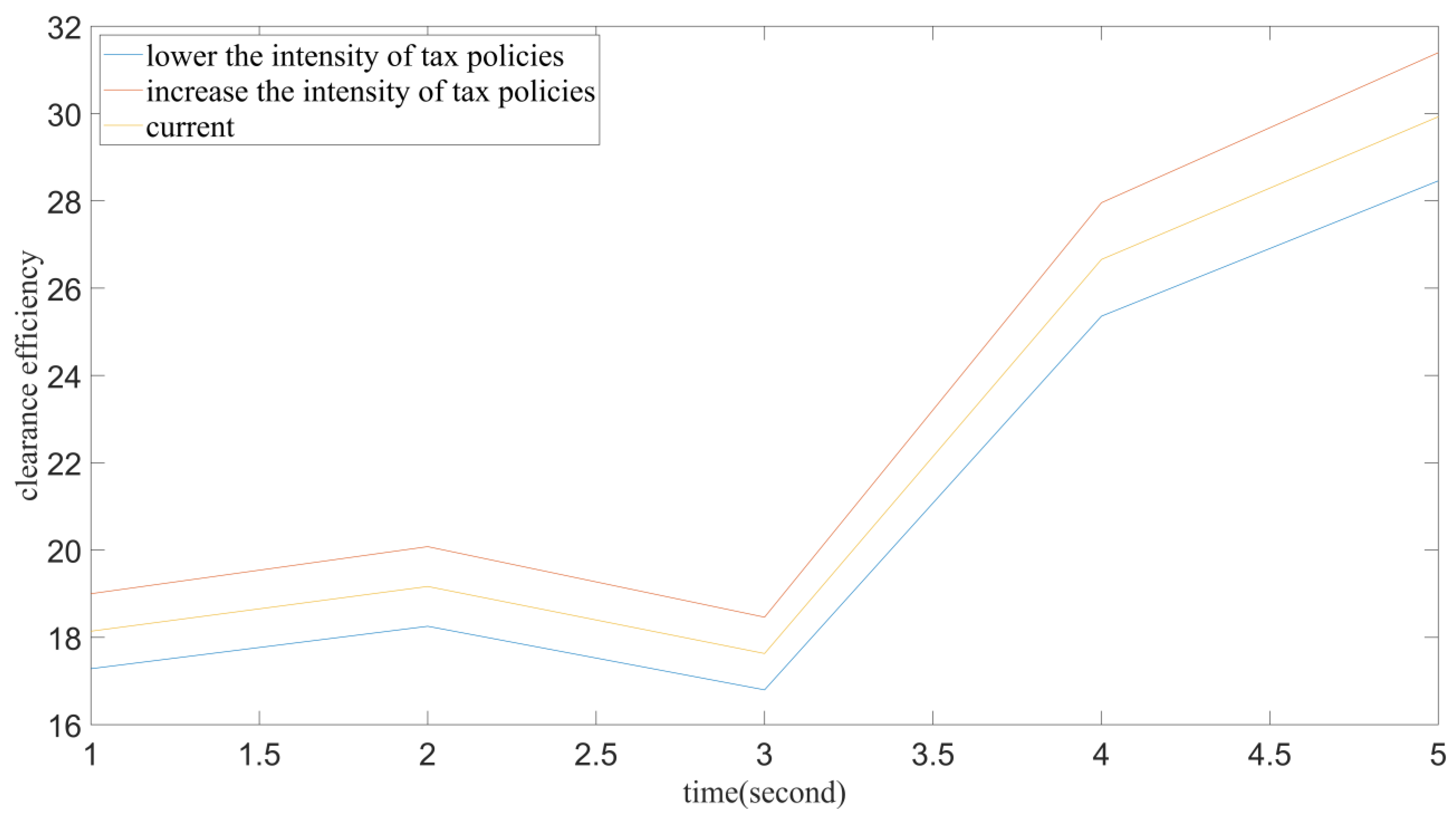 Systems 10 00013 g006