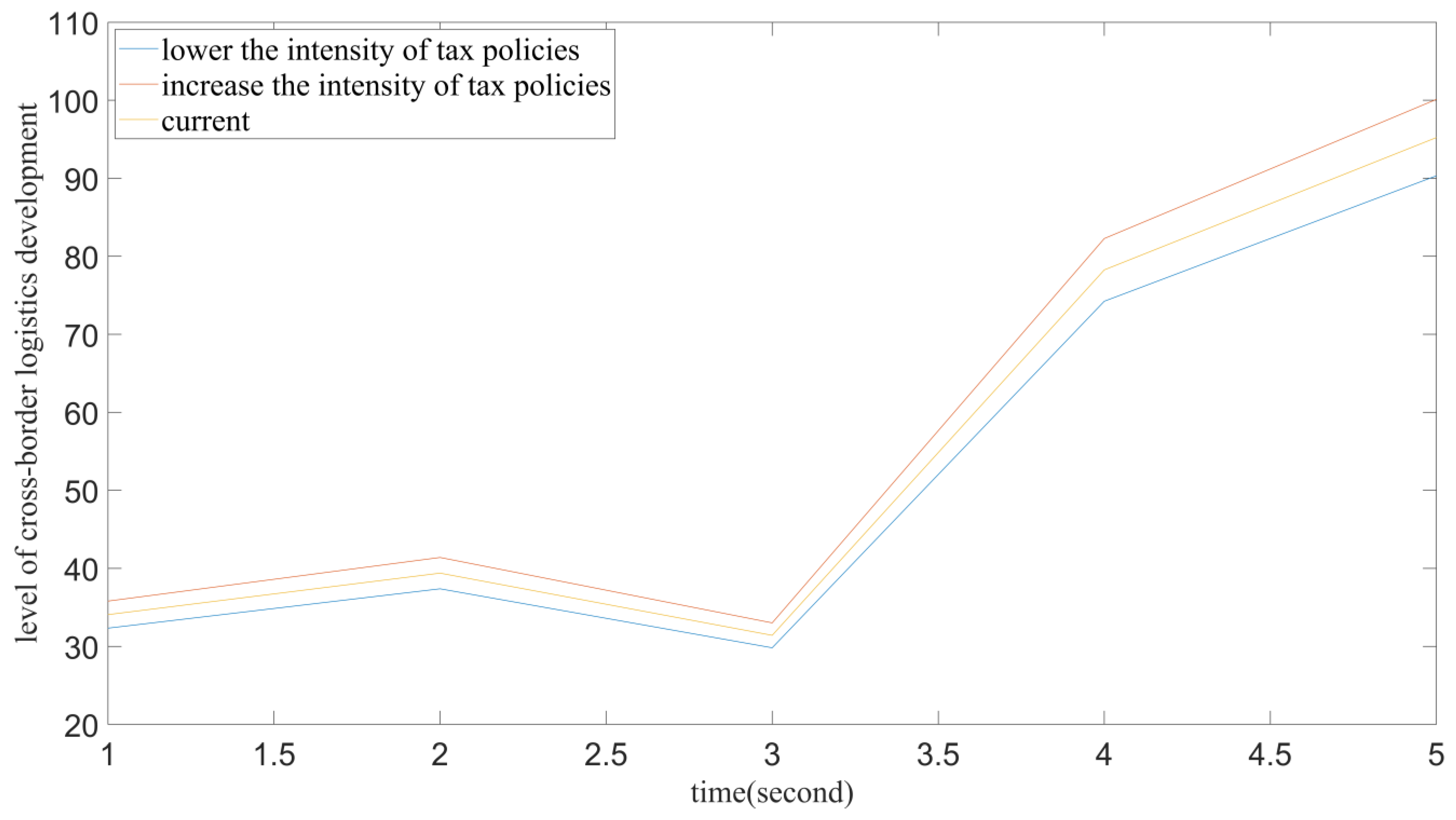 Systems 10 00013 g007