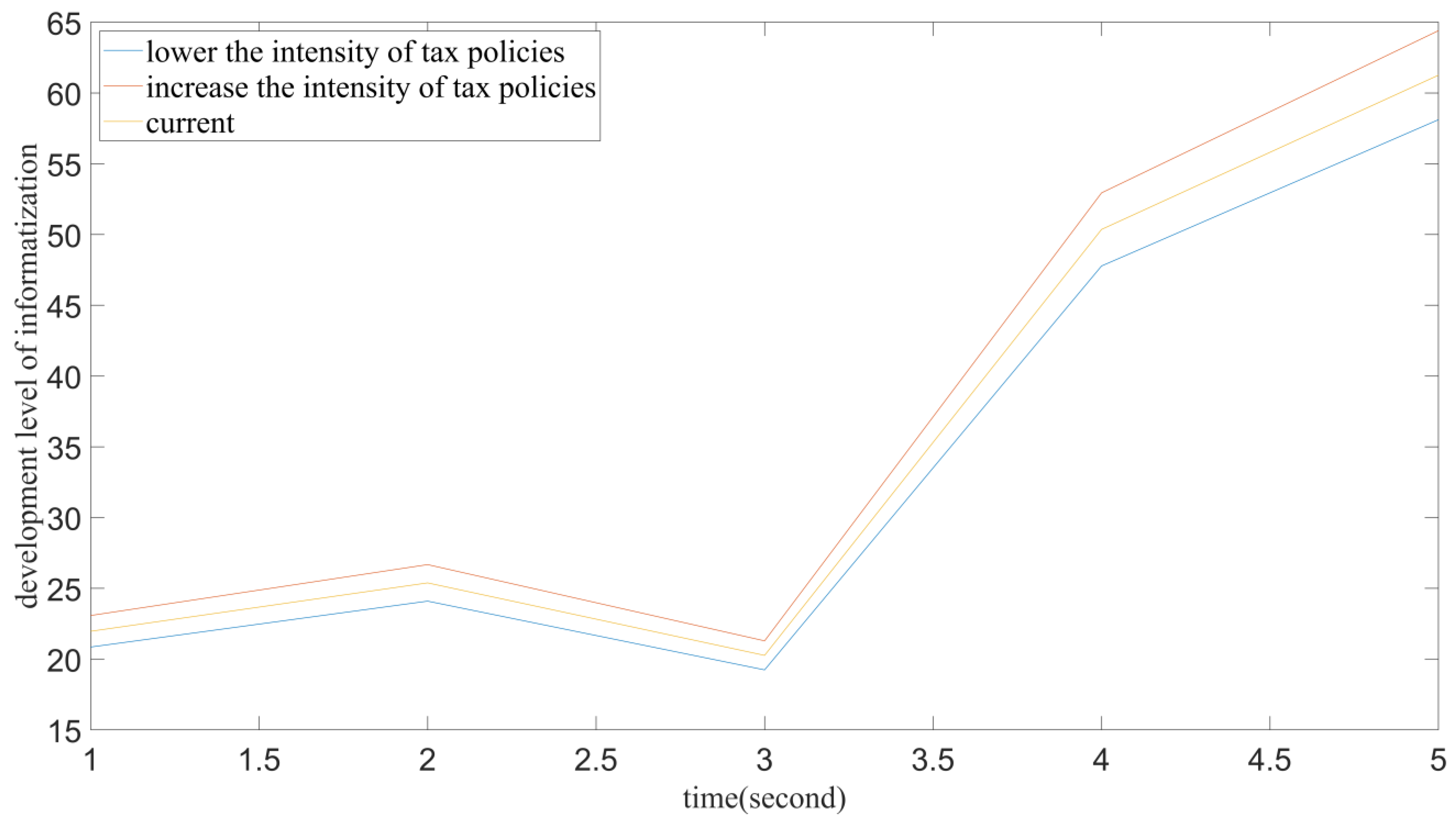 Systems 10 00013 g008