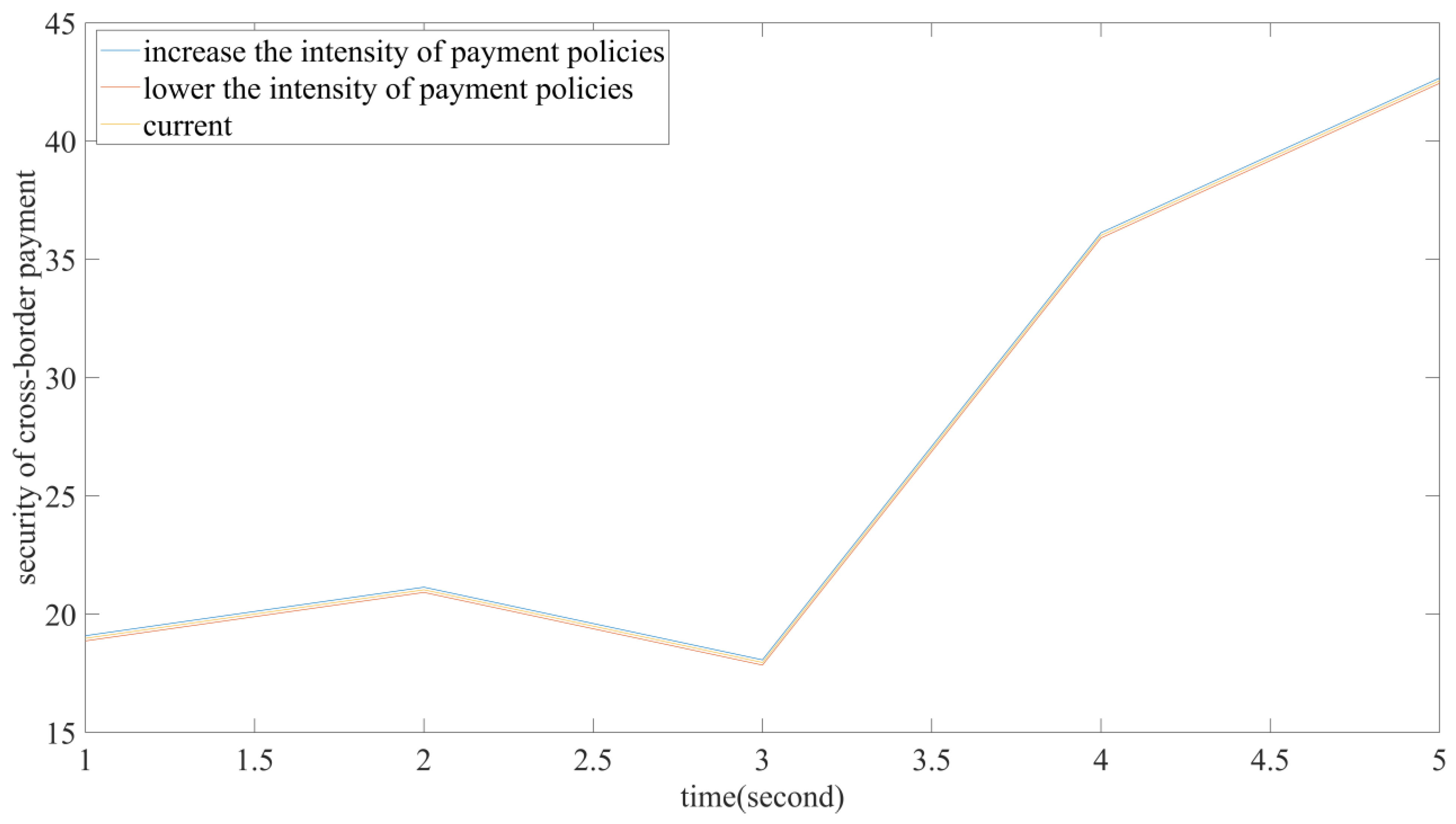 Systems 10 00013 g010