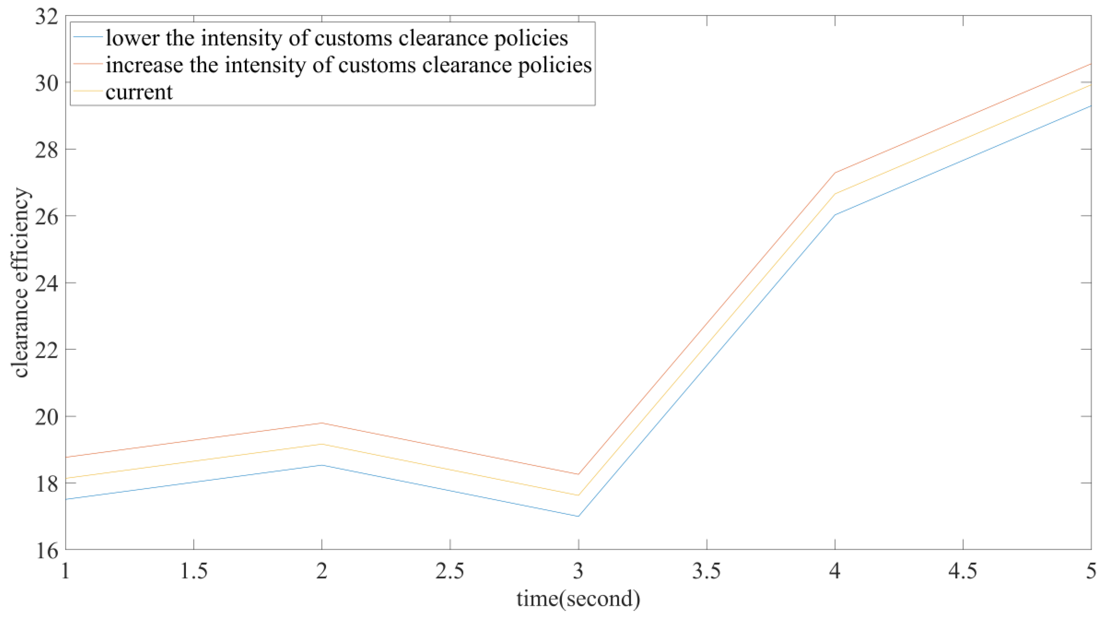 Systems 10 00013 g011