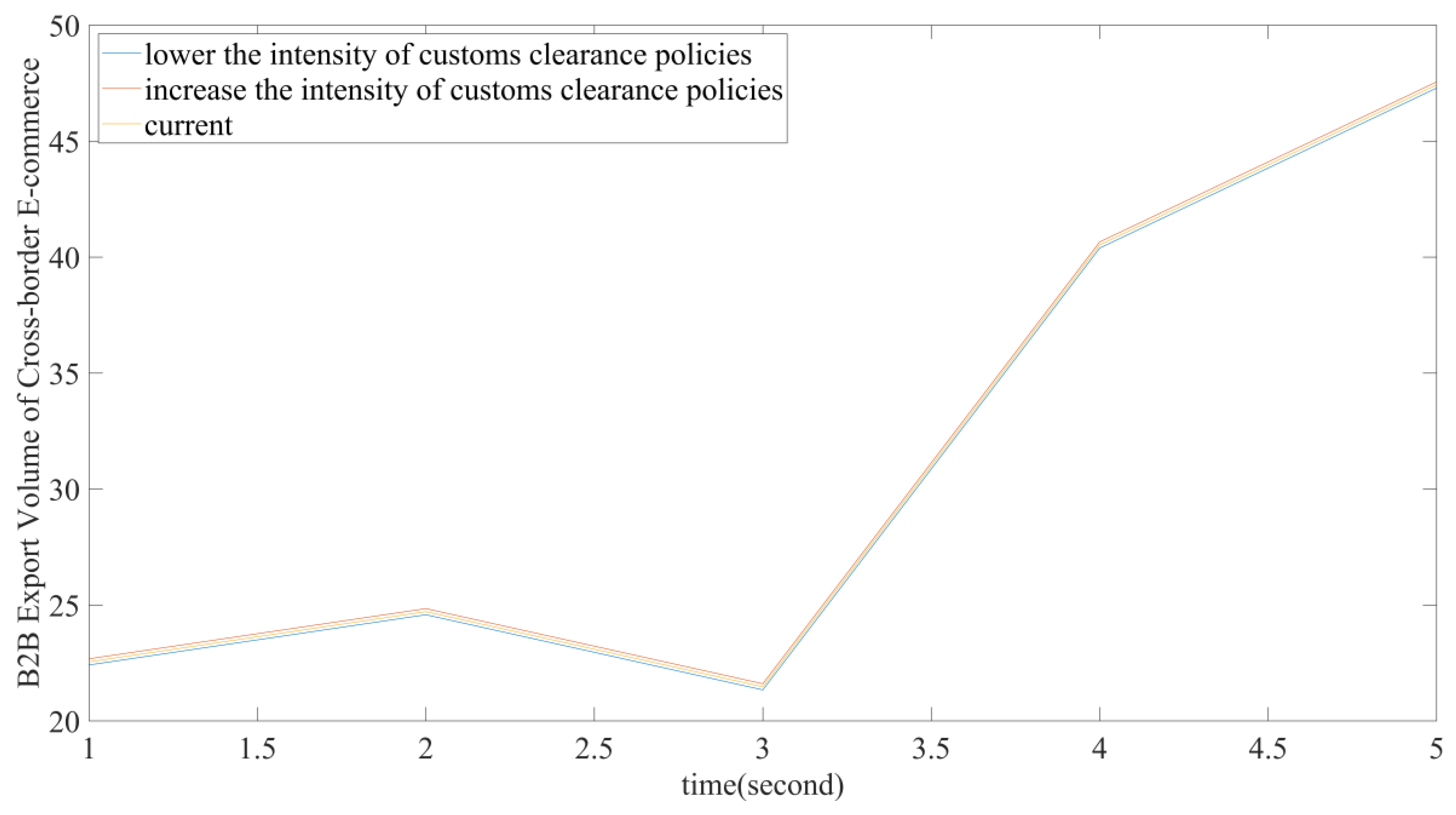 Systems 10 00013 g012