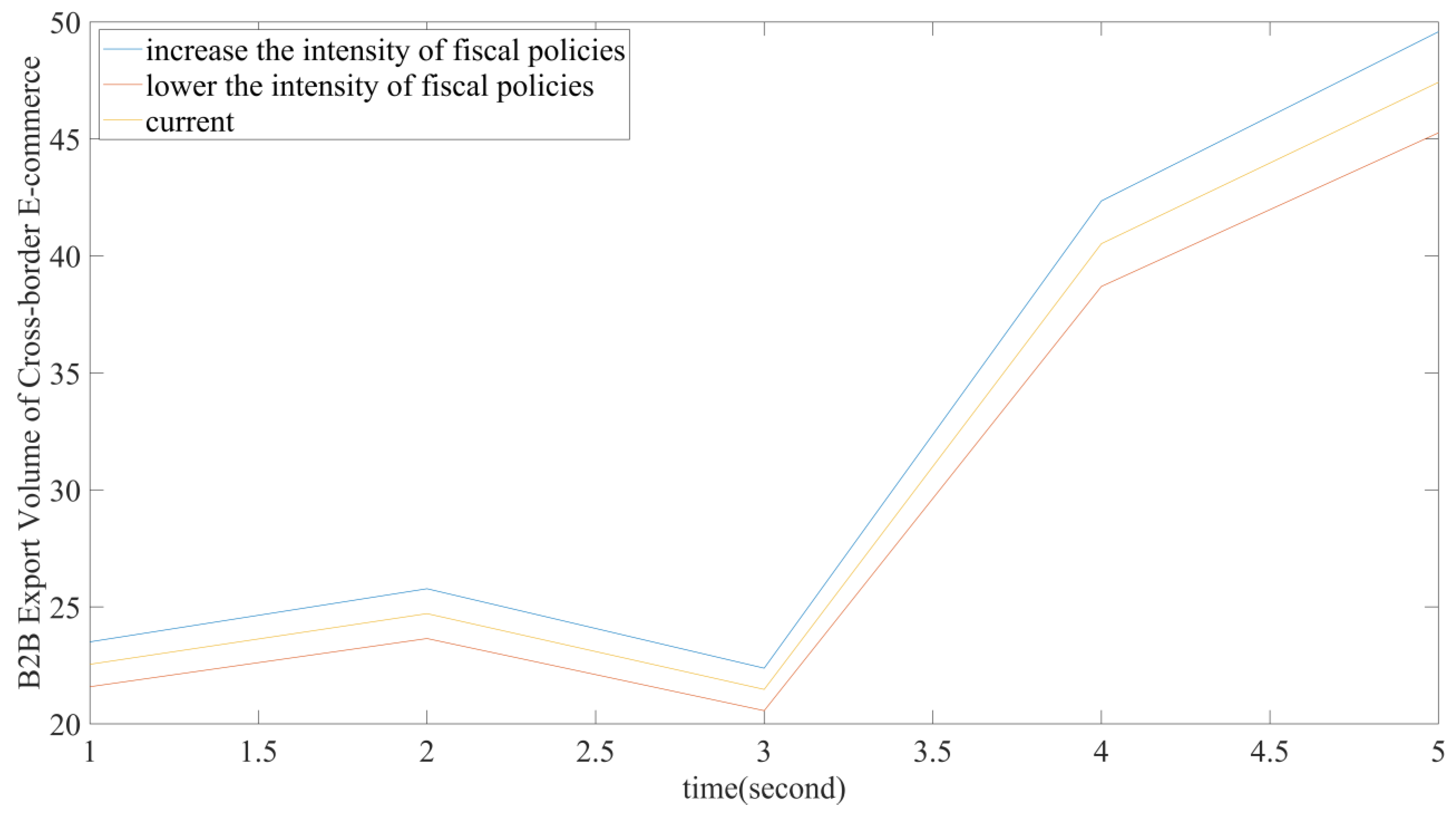 Systems 10 00013 g013