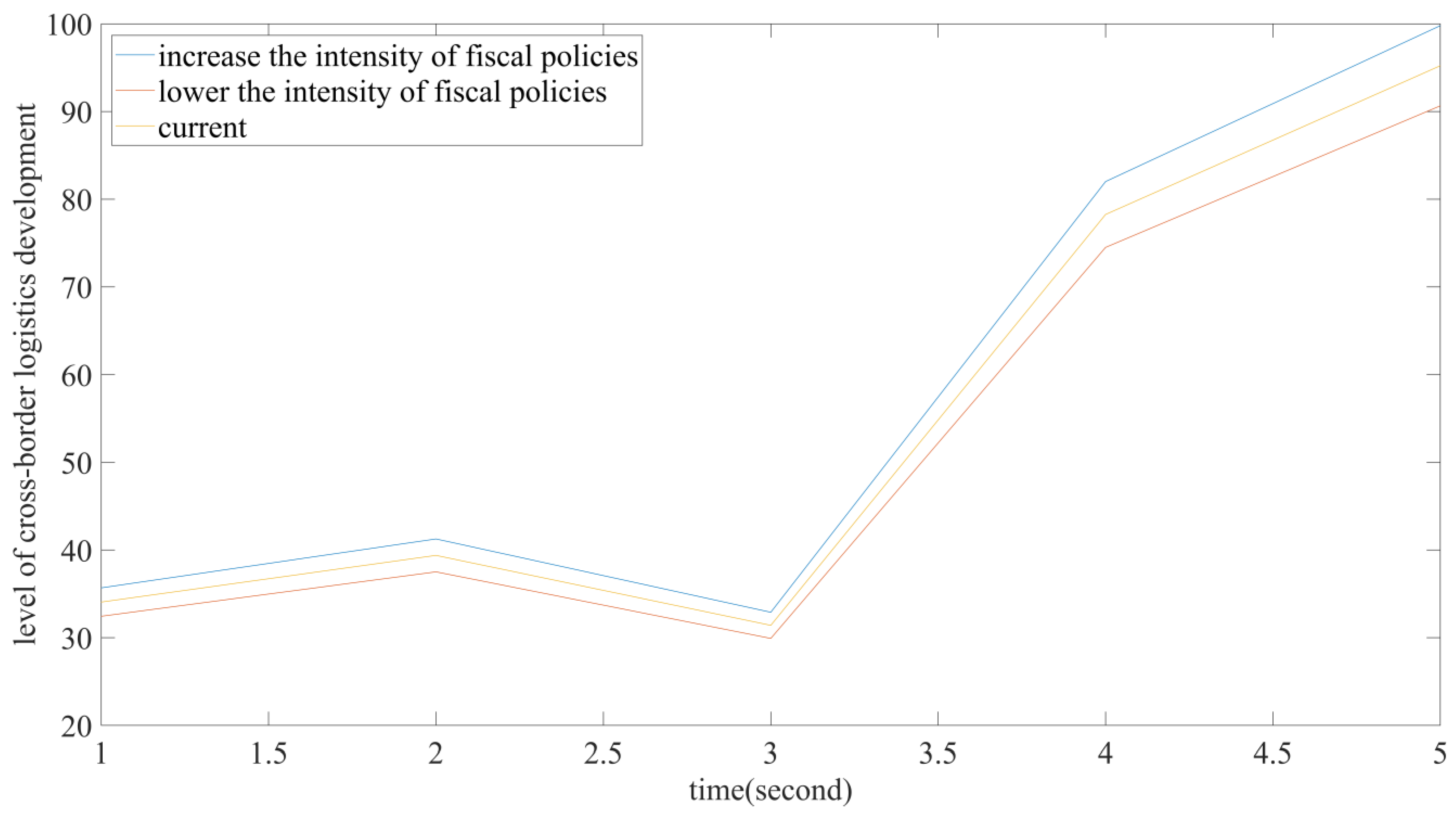 Systems 10 00013 g014
