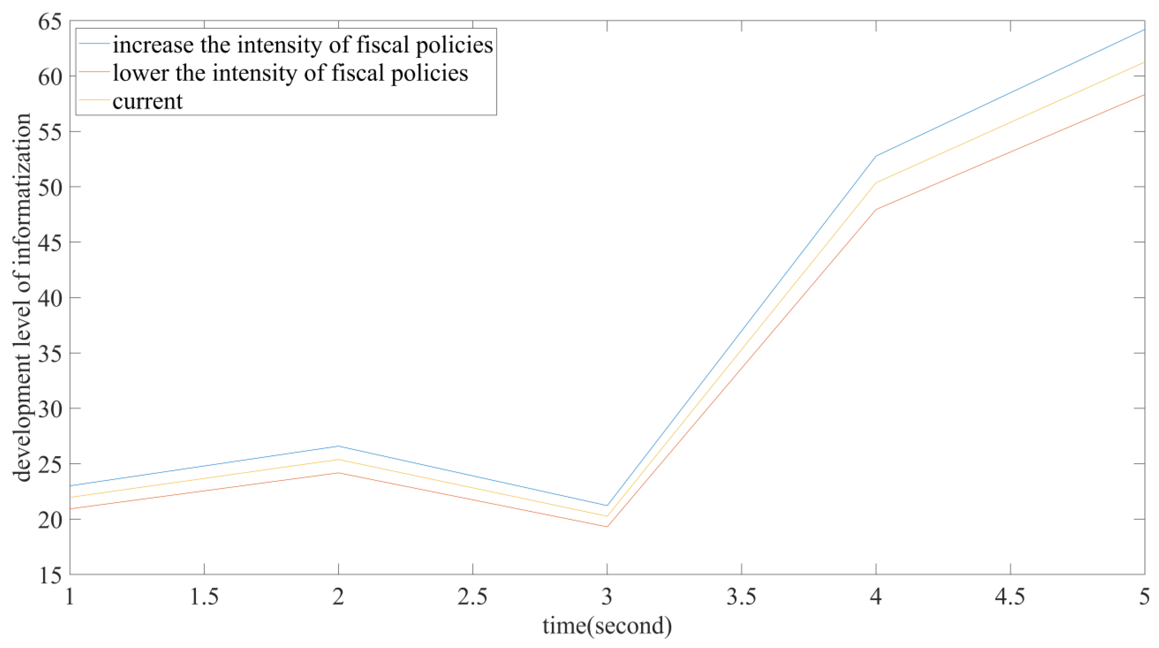 Systems 10 00013 g015