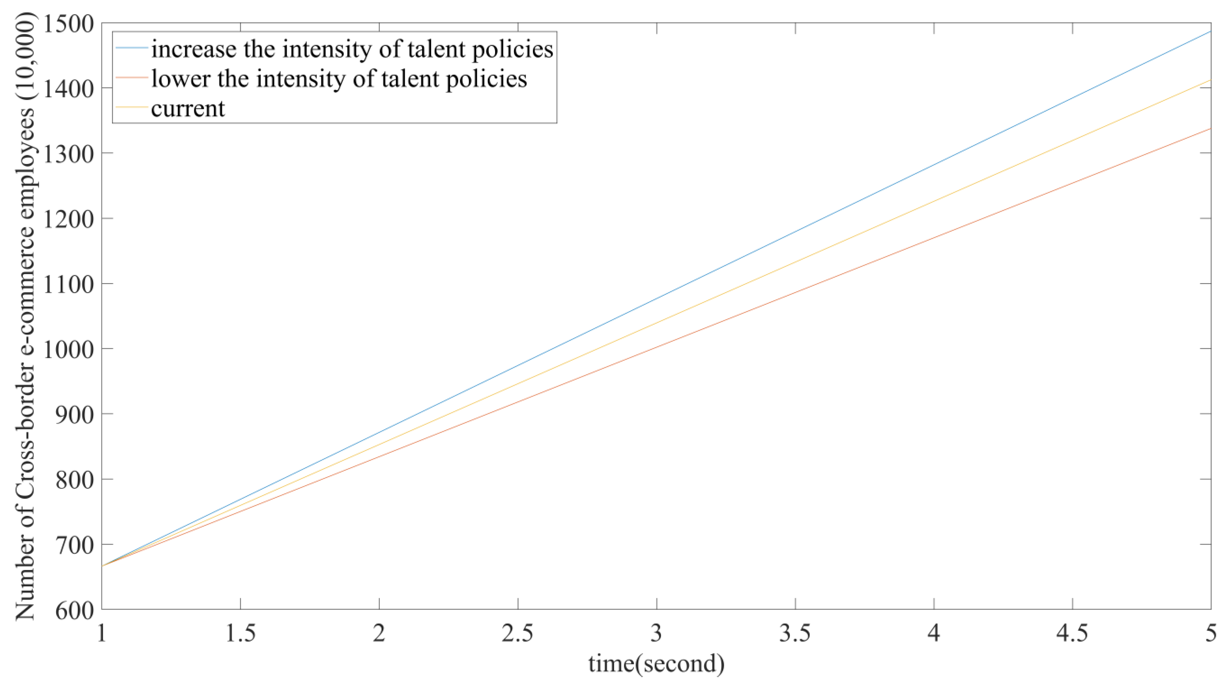 Systems 10 00013 g017