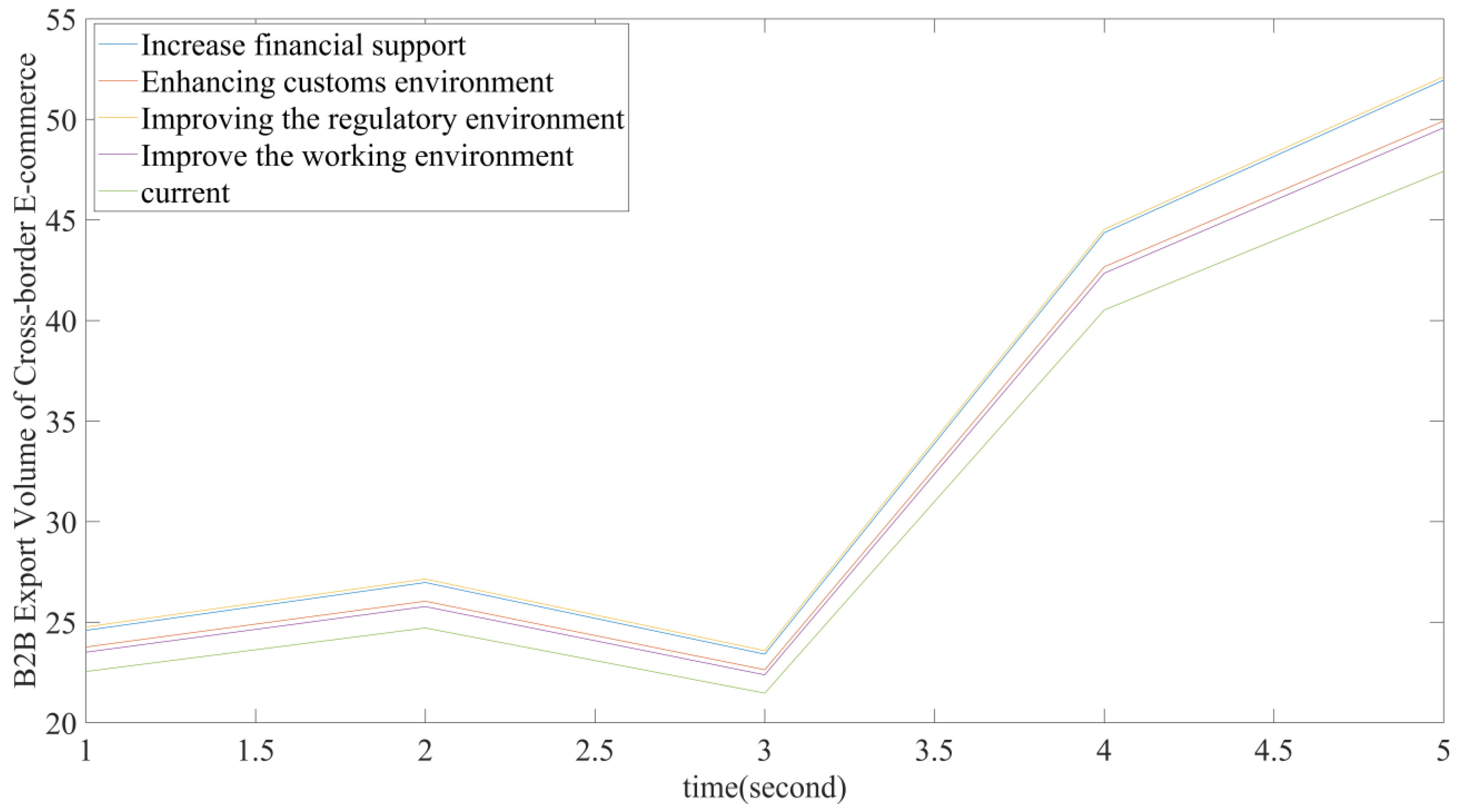 Systems 10 00013 g018