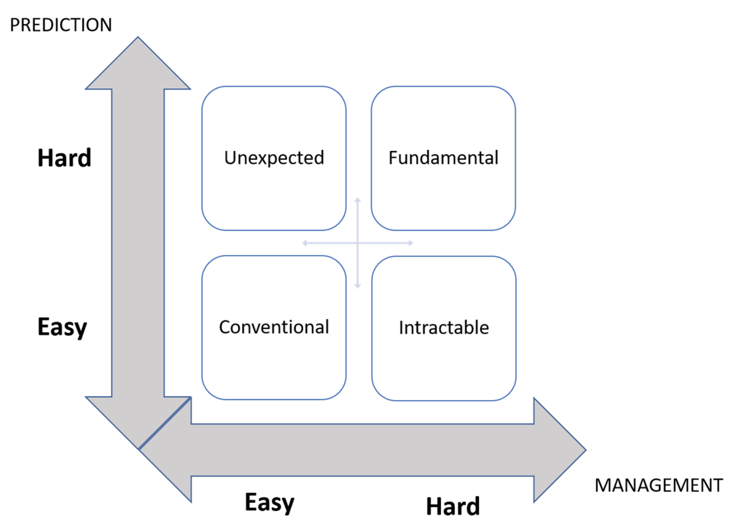 Systems 10 00018 g001