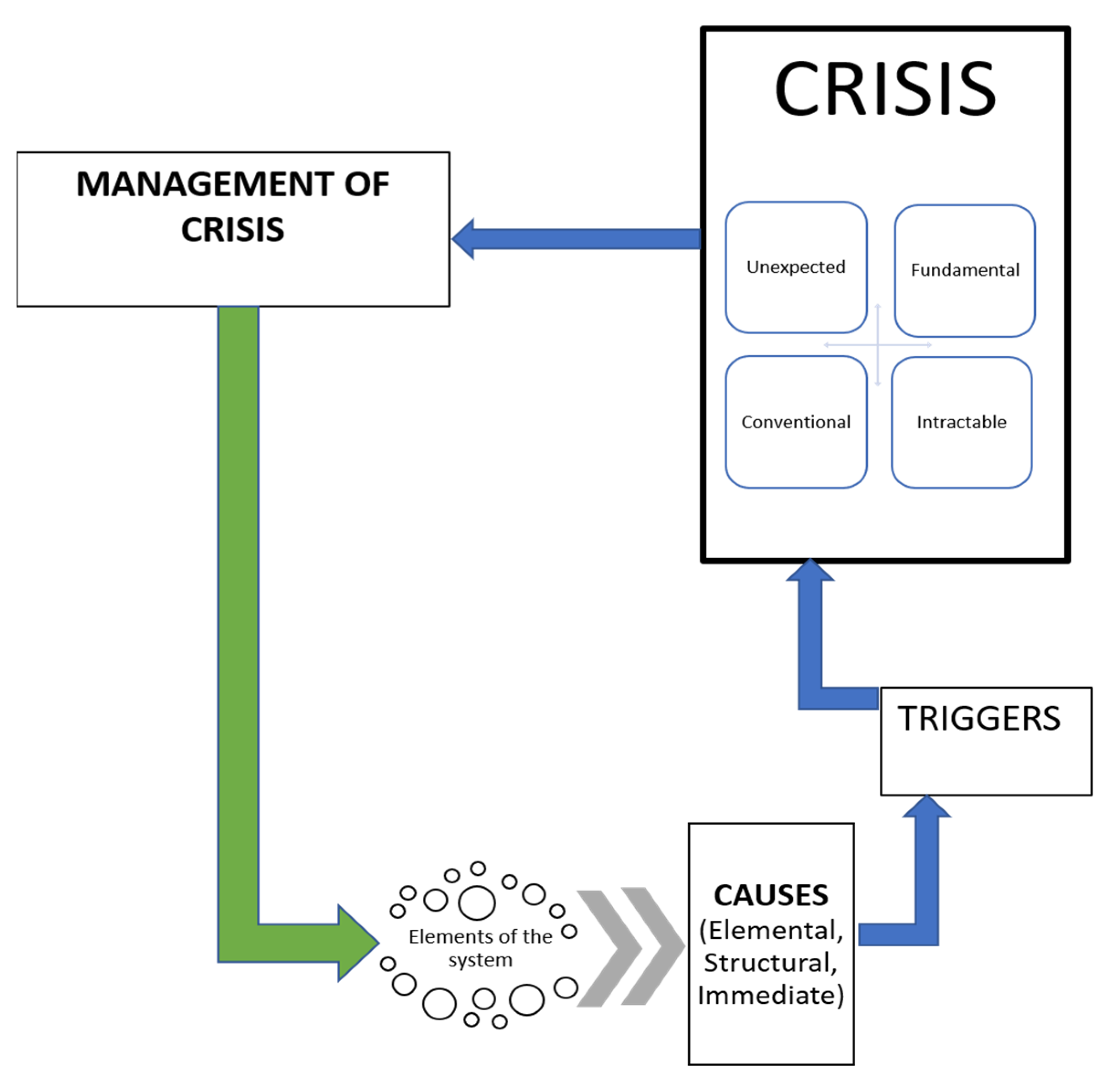Systems 10 00018 g002