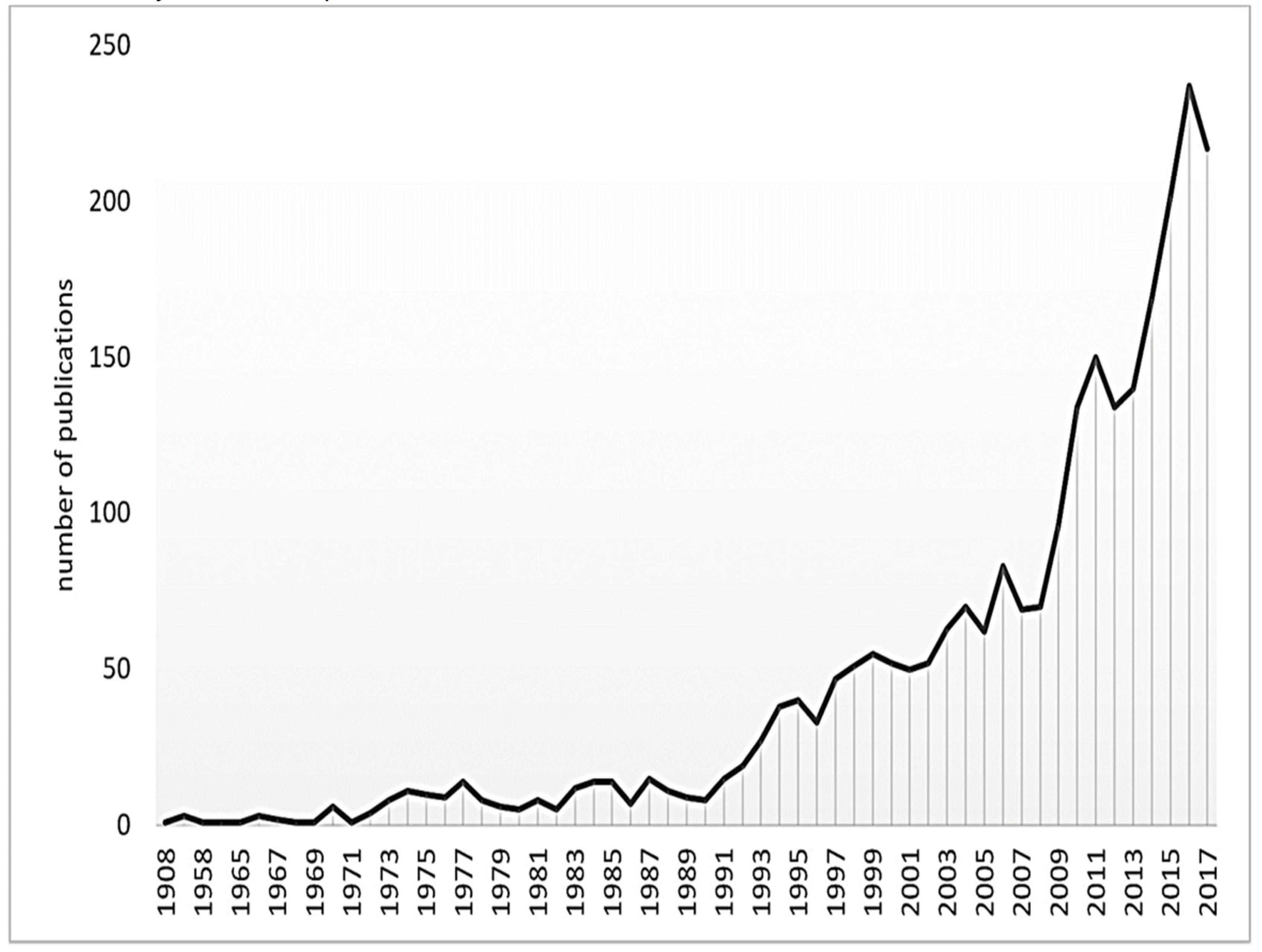 Systems 10 00018 g003