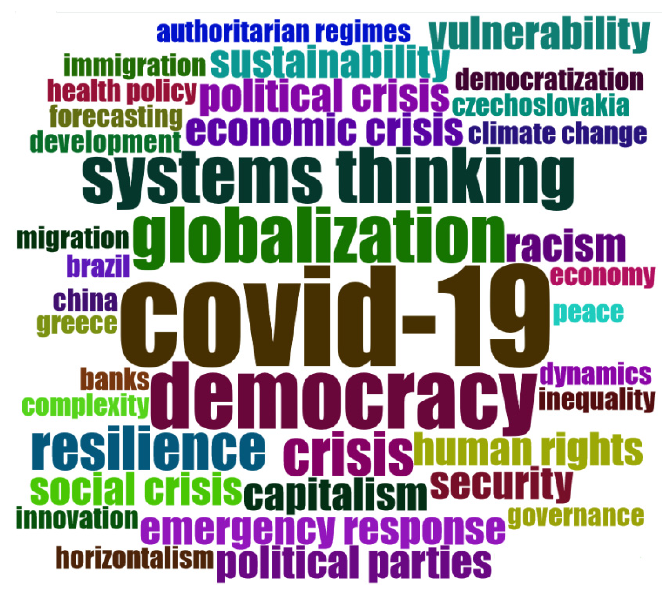 Systems 10 00018 g004