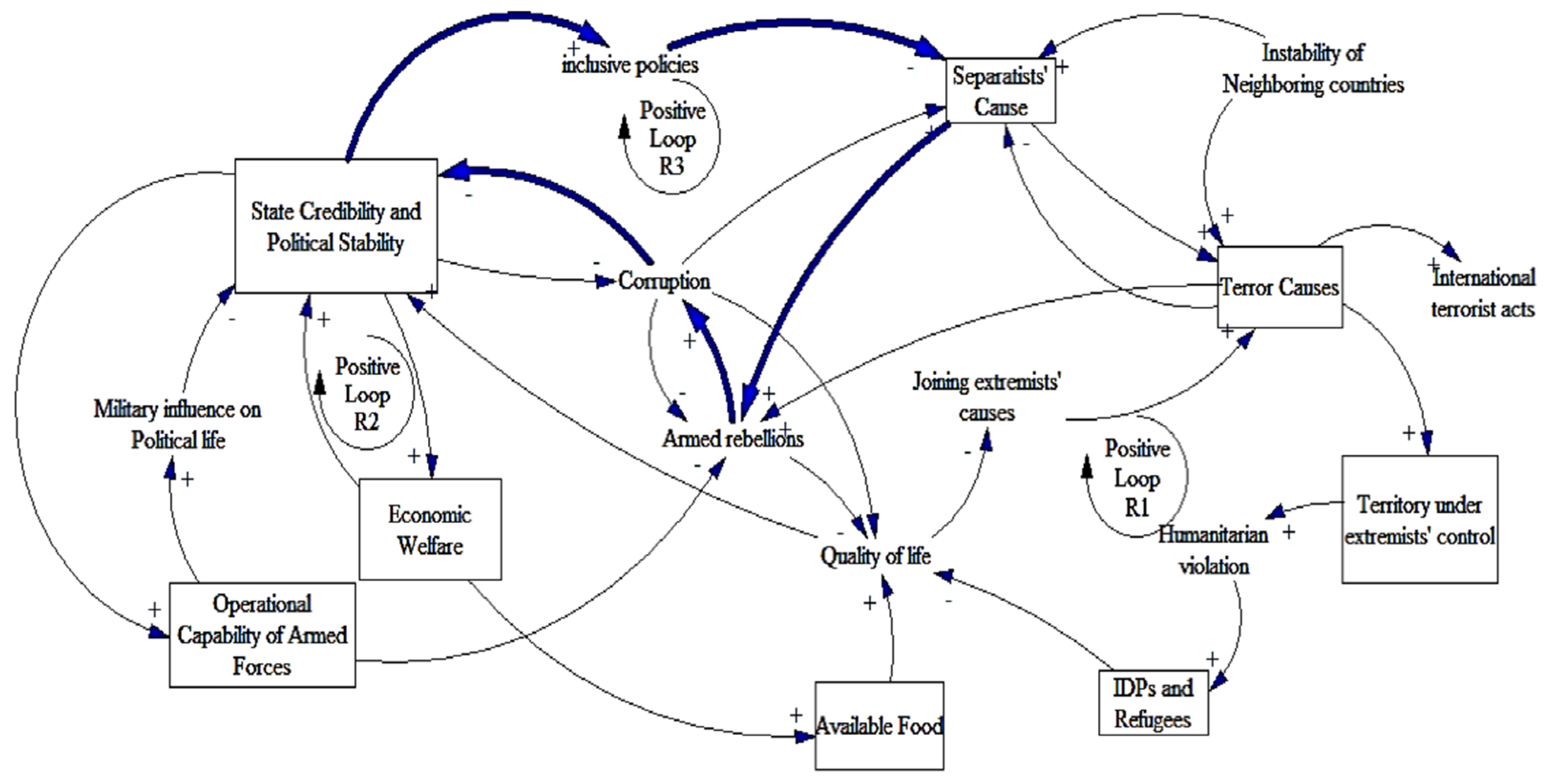 Systems 10 00018 g005