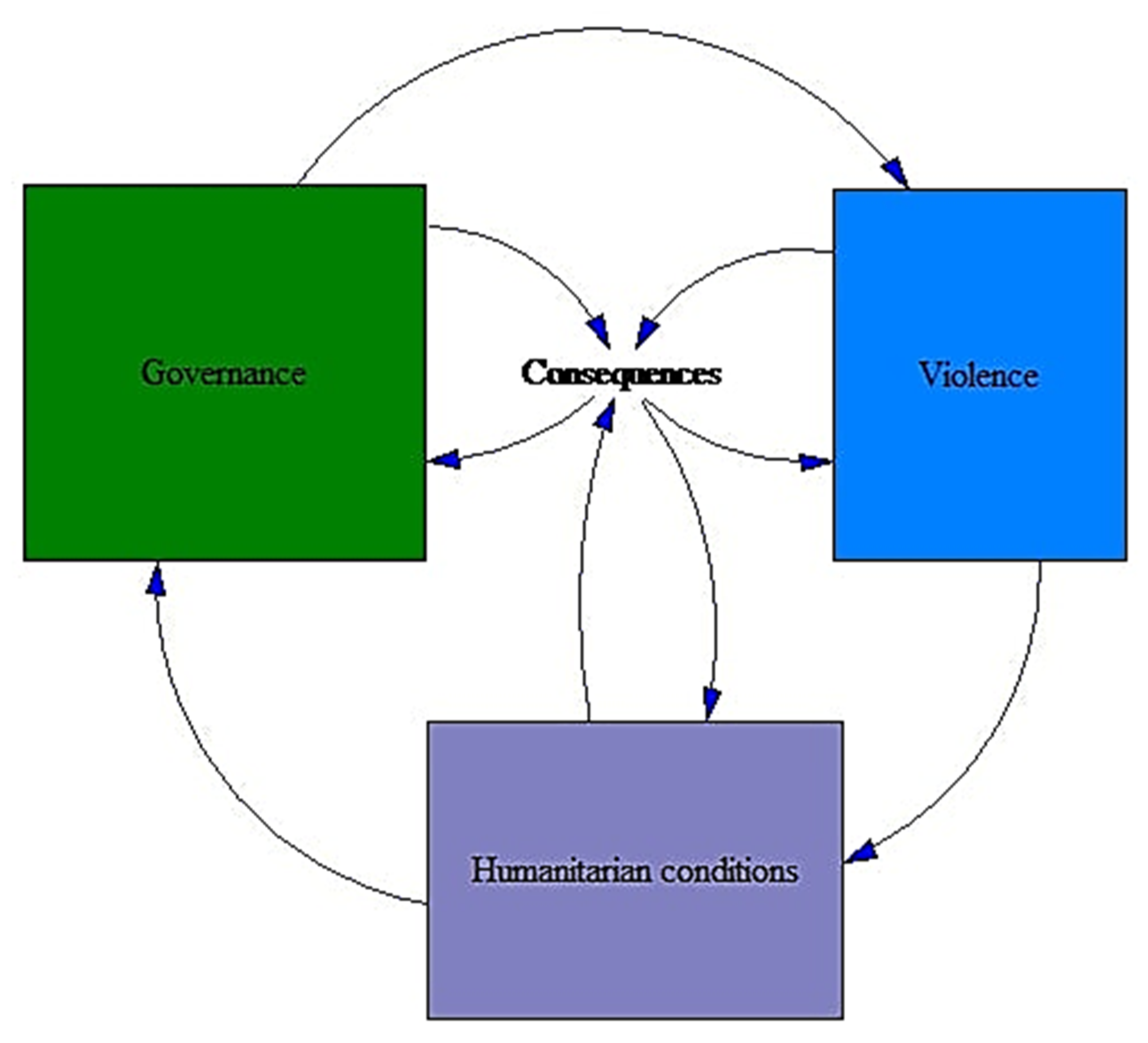 Systems 10 00018 g006