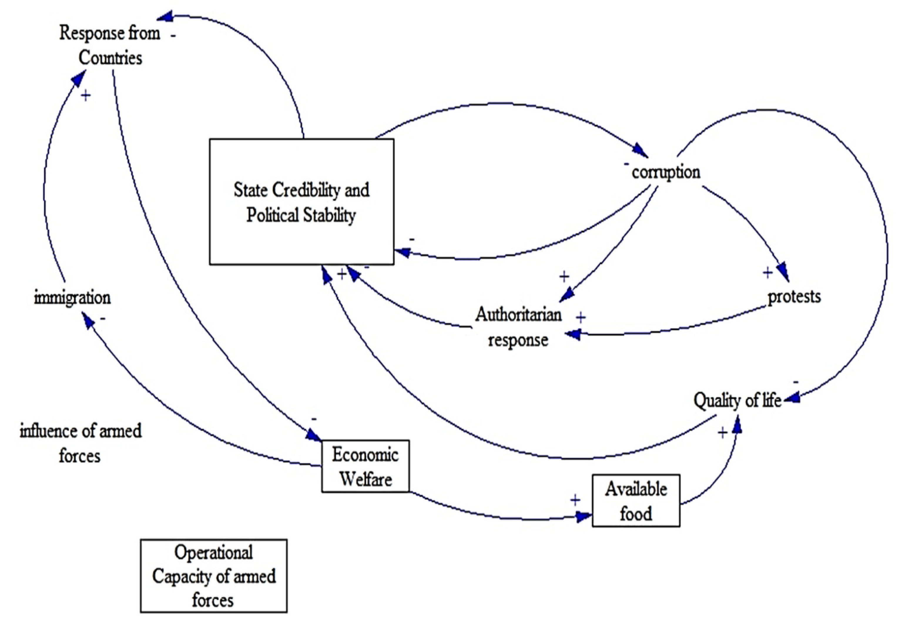 Systems 10 00018 g007