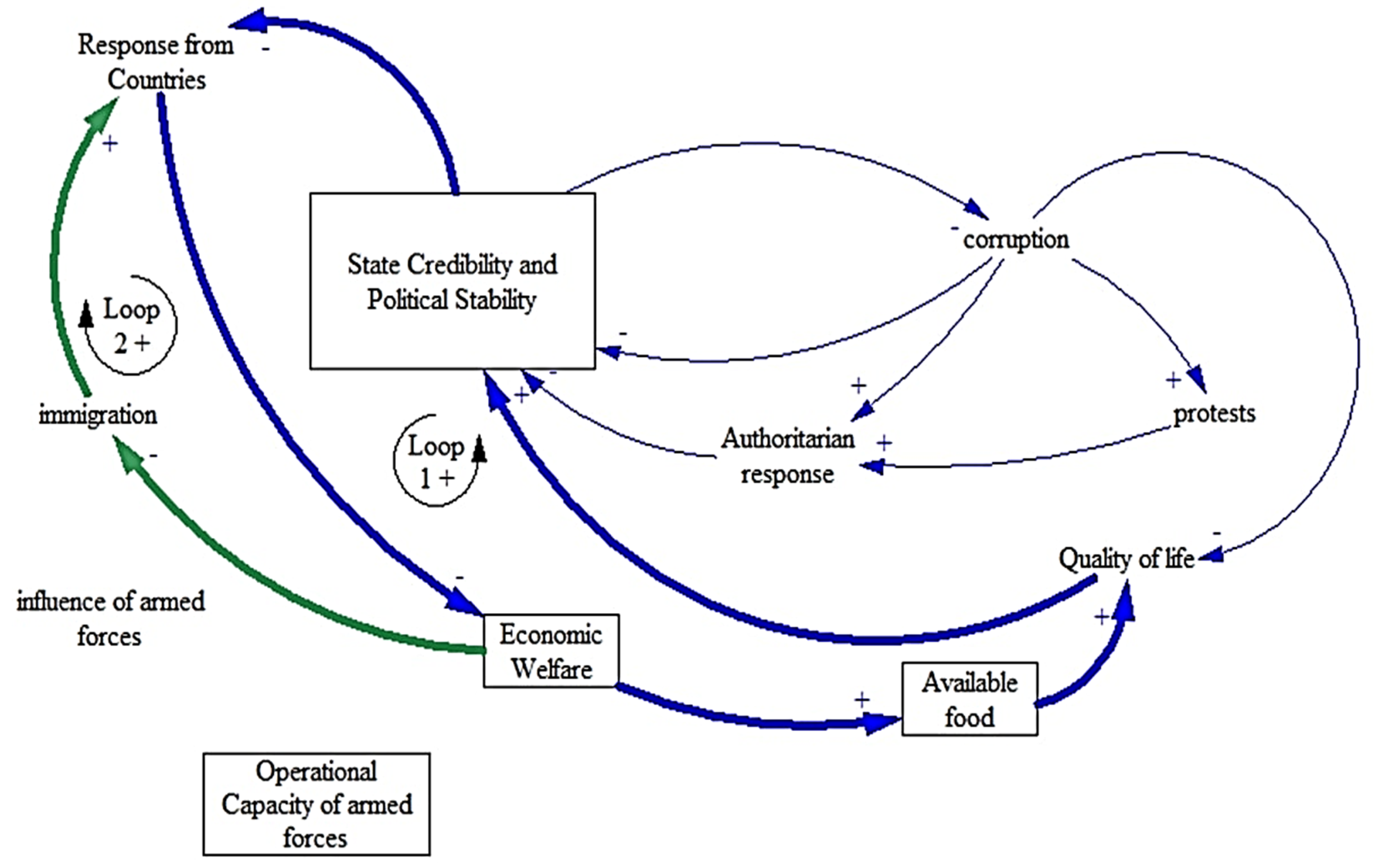 Systems 10 00018 g008