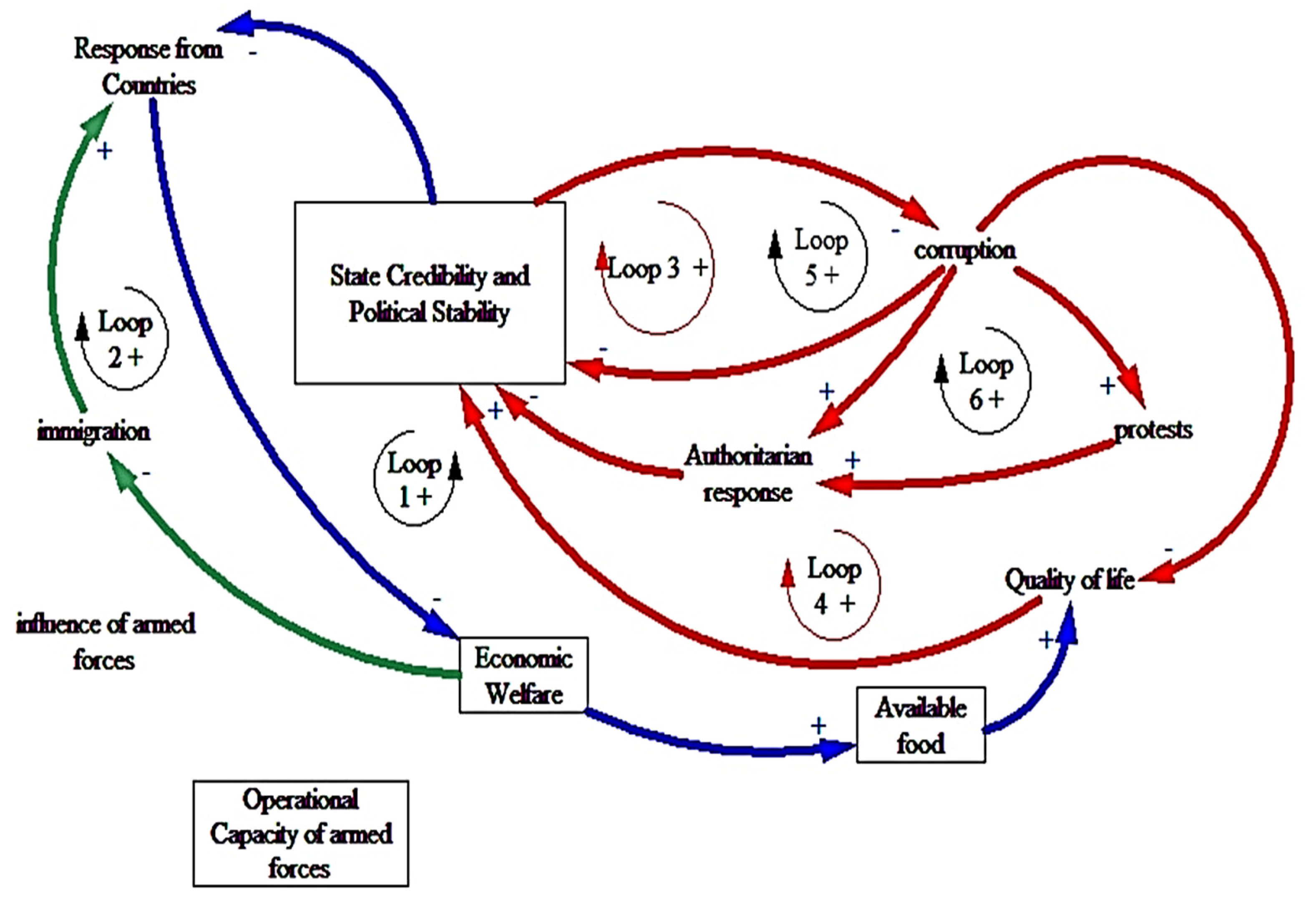 Systems 10 00018 g009
