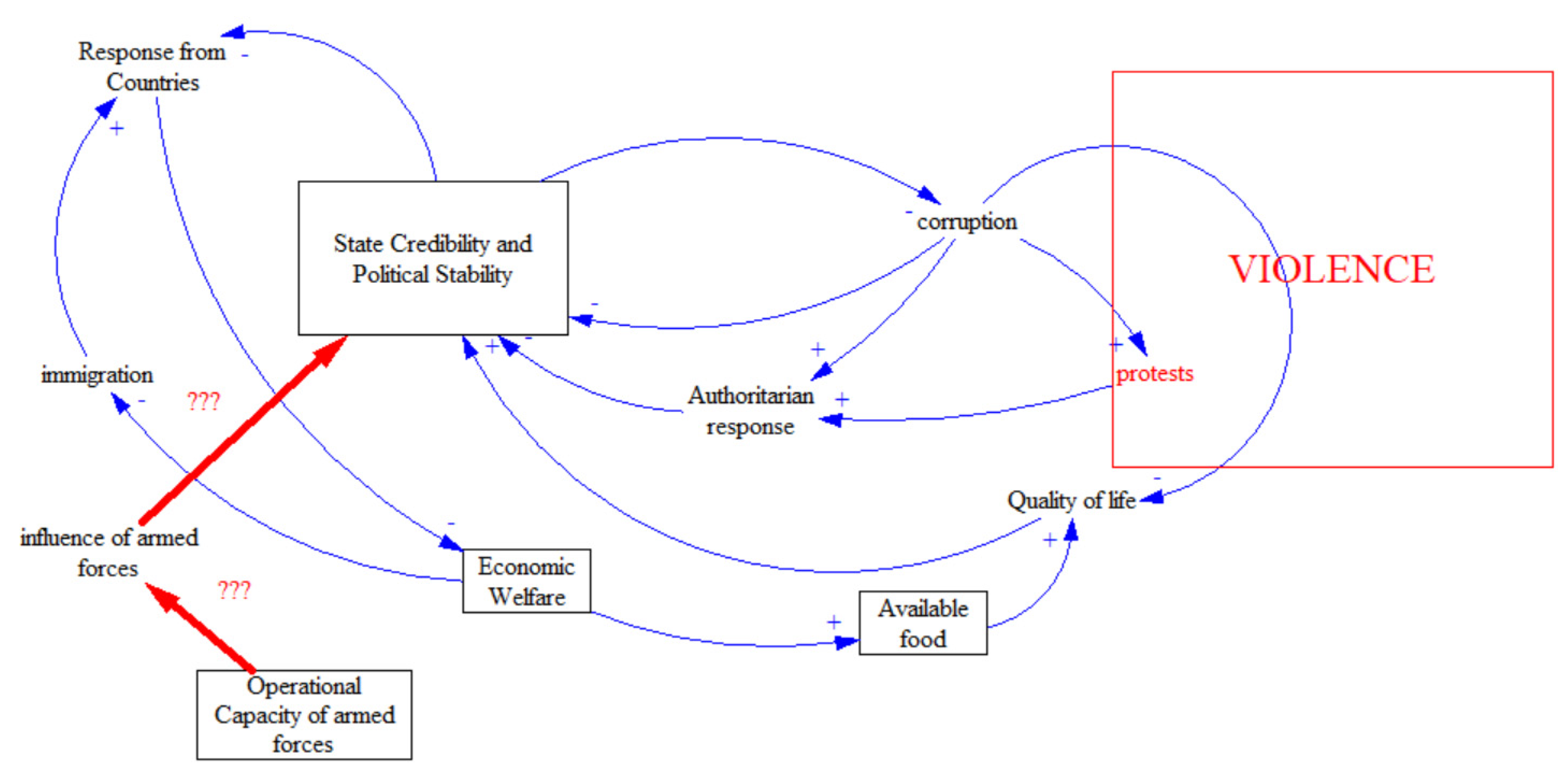 Systems 10 00018 g010