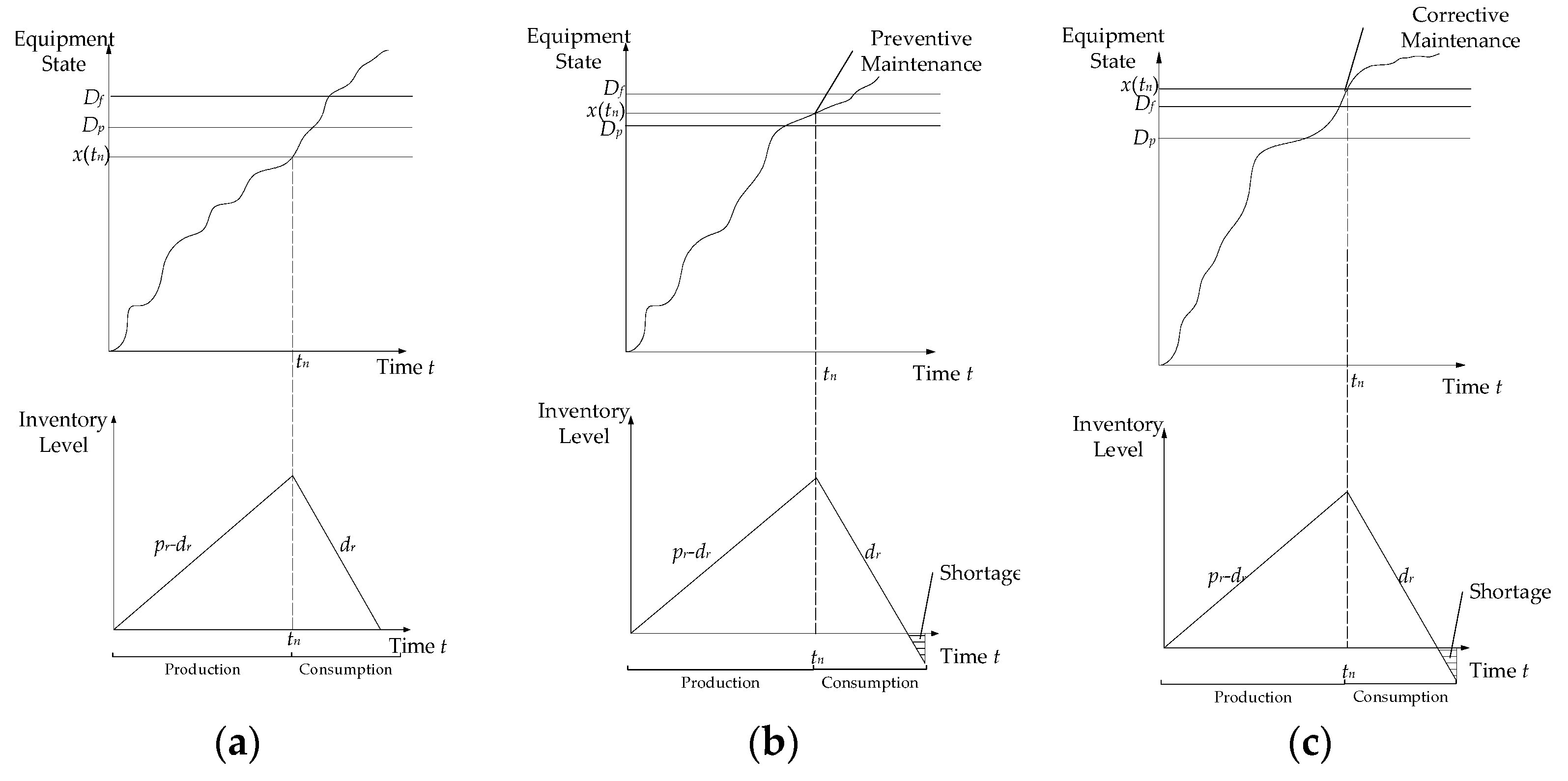 Systems 10 00020 g002