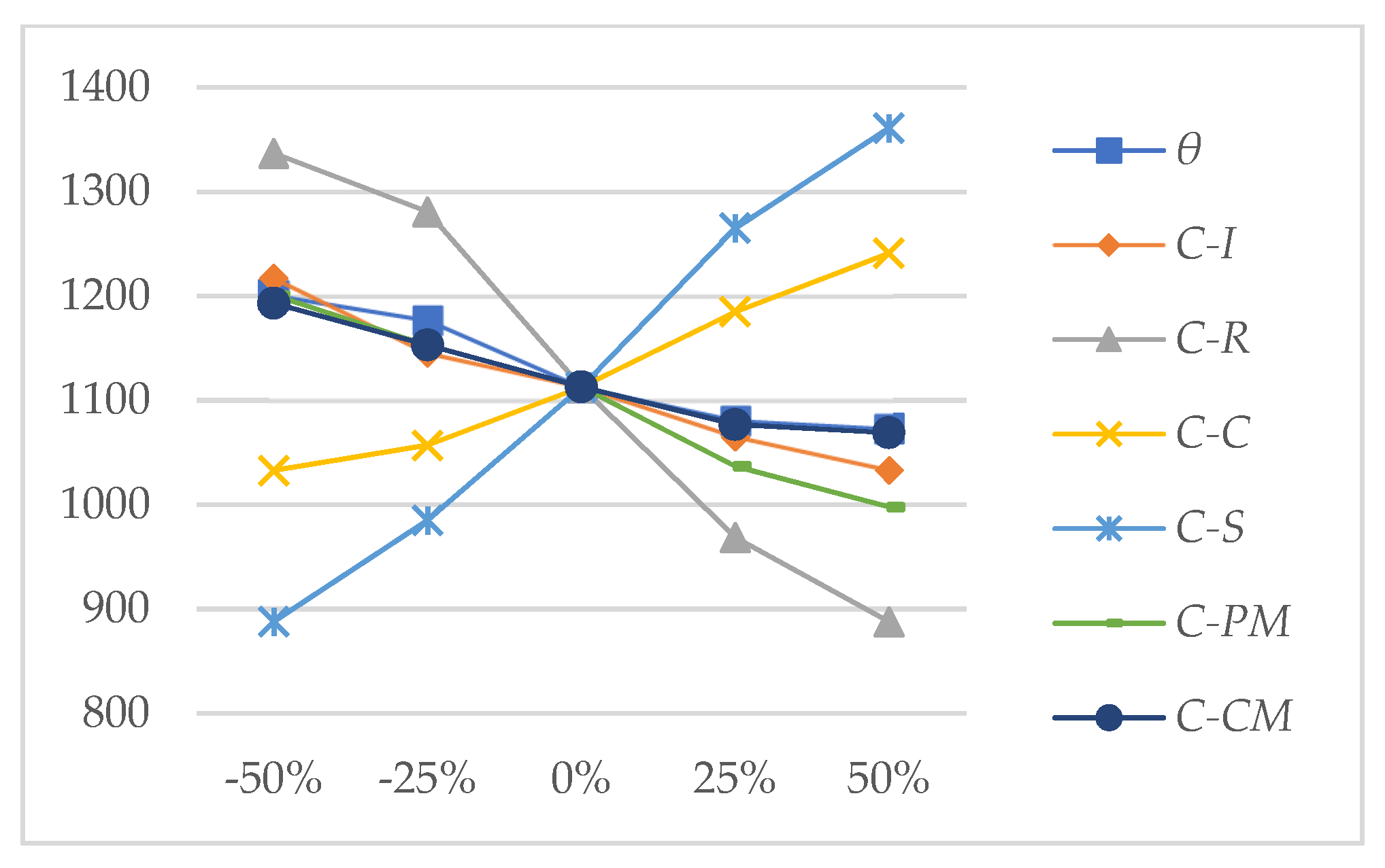 Systems 10 00020 g005