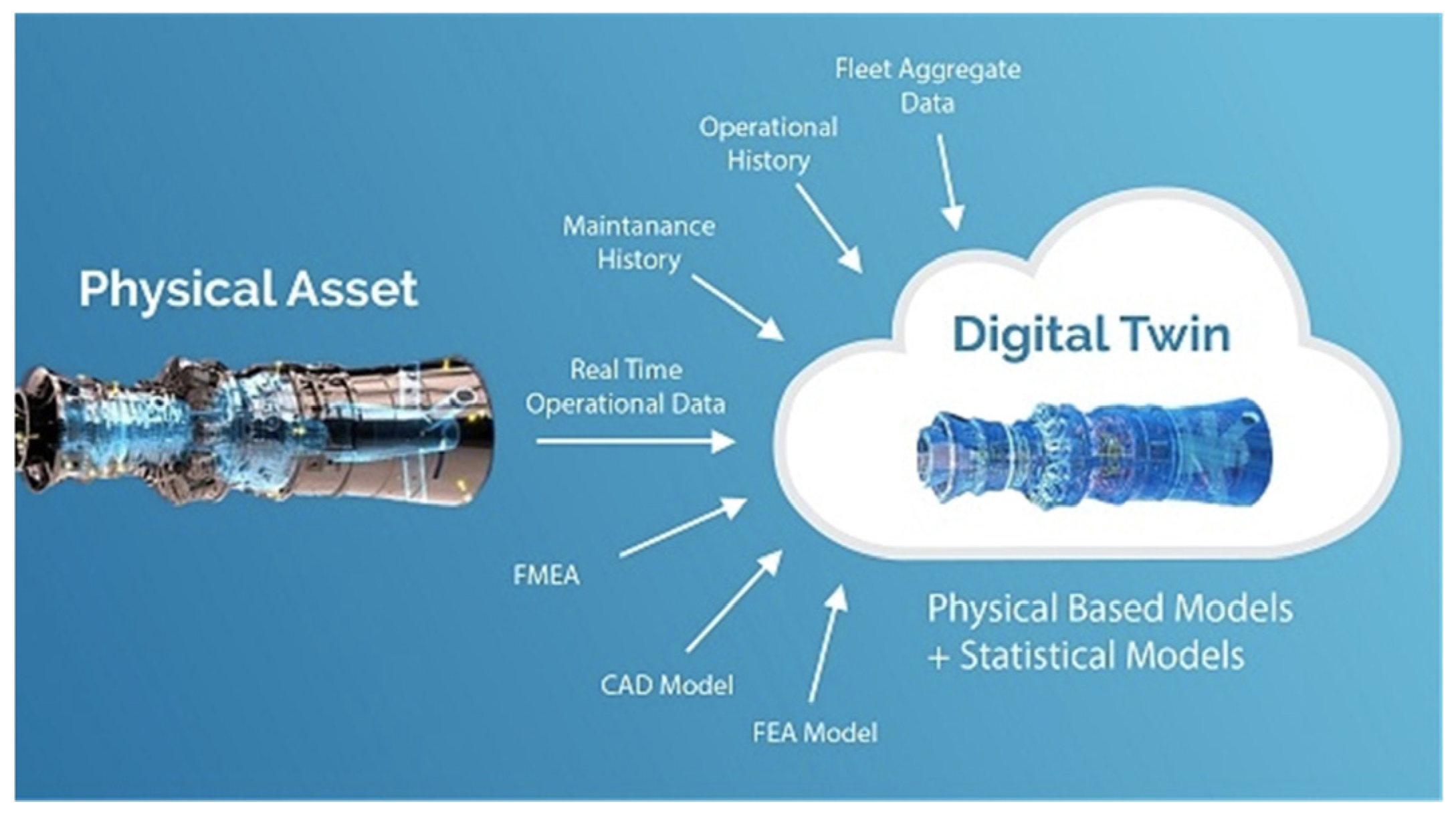 Systems 10 00022 g001