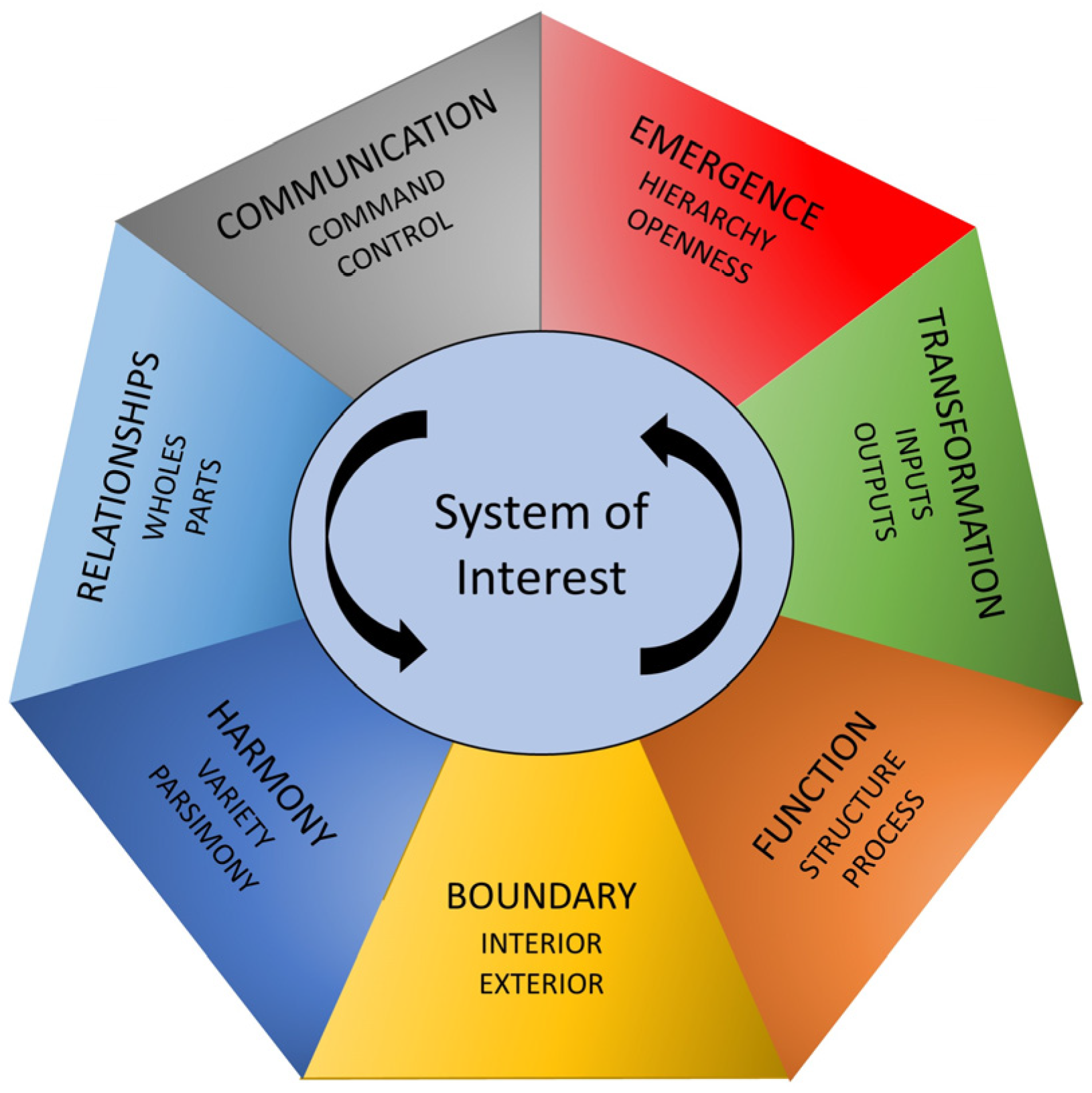 Systems 10 00022 g002