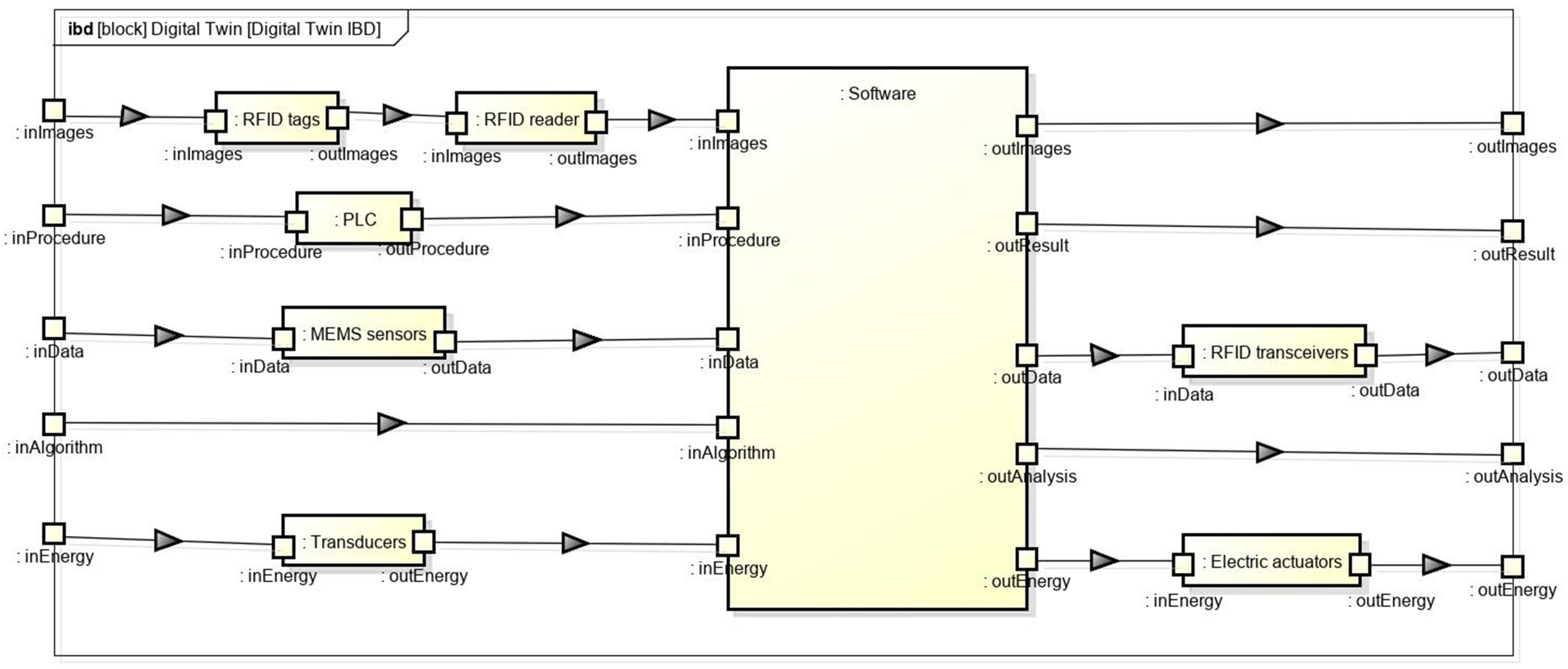 Systems 10 00022 g005