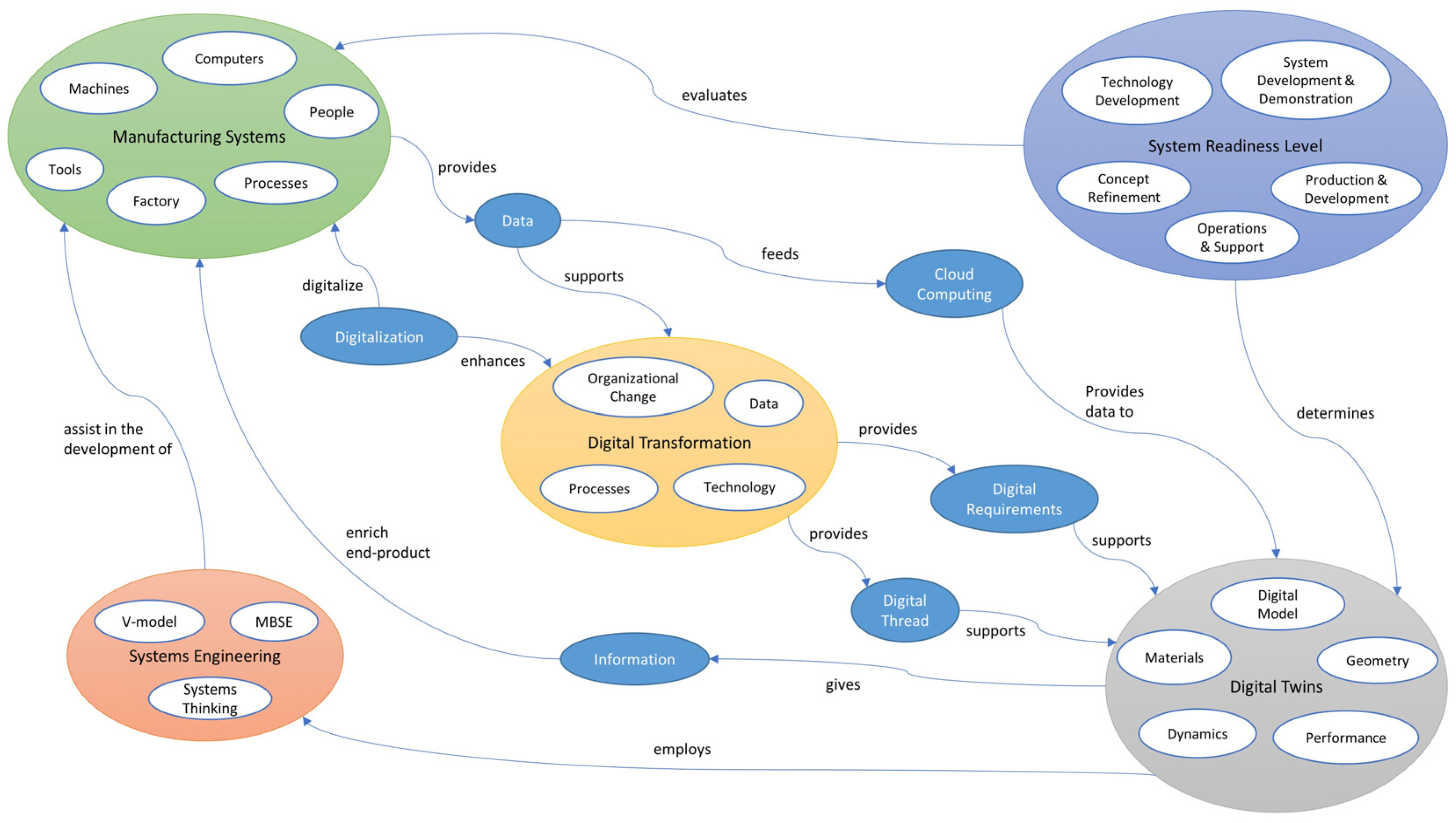 Systems 10 00022 g006