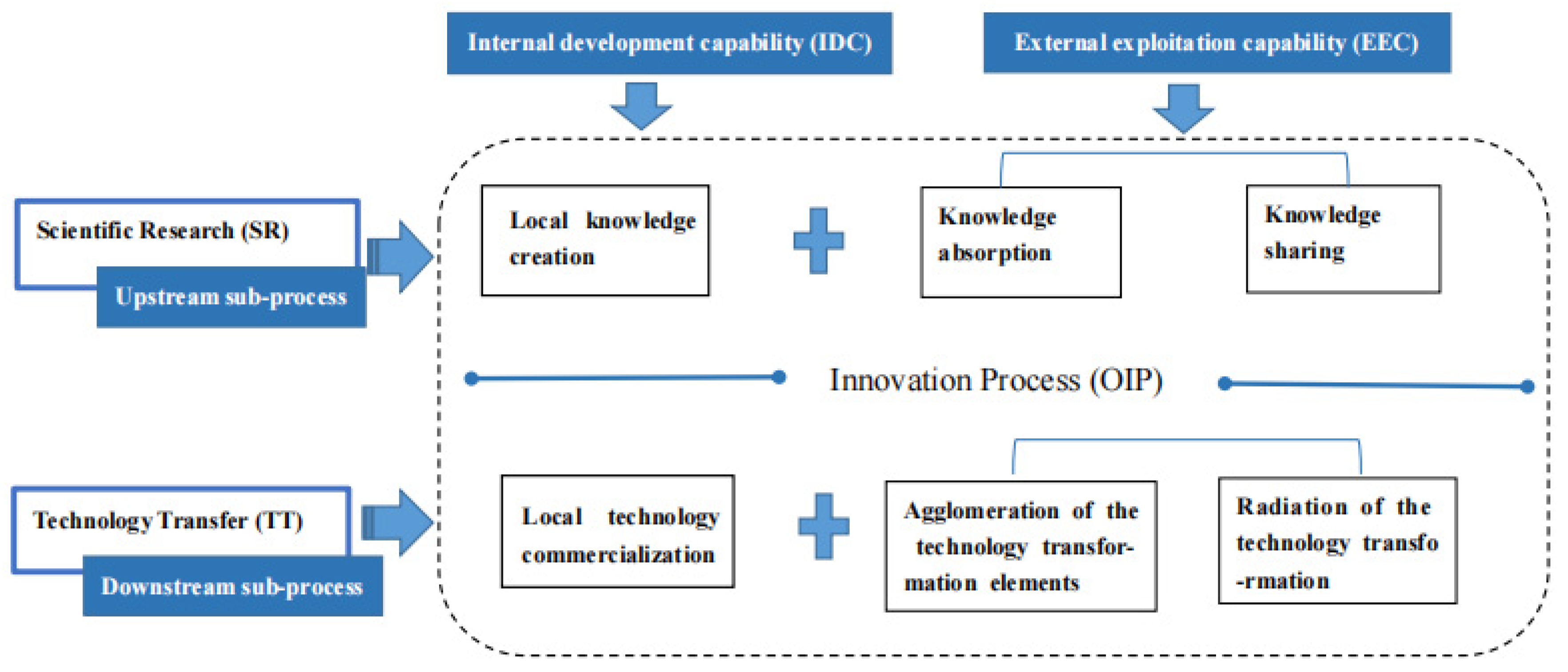 Systems 10 00023 g001