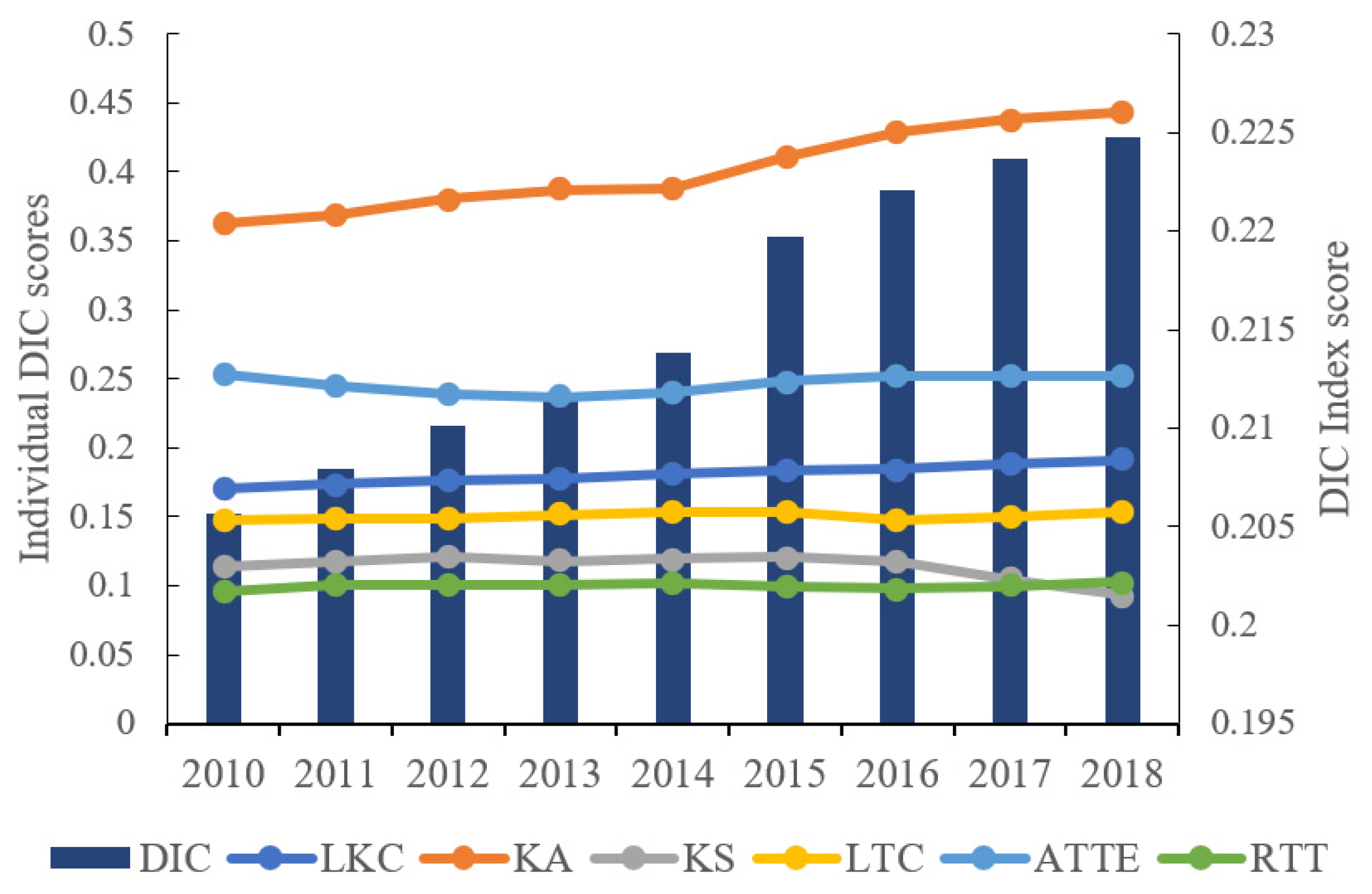 Systems 10 00023 g002
