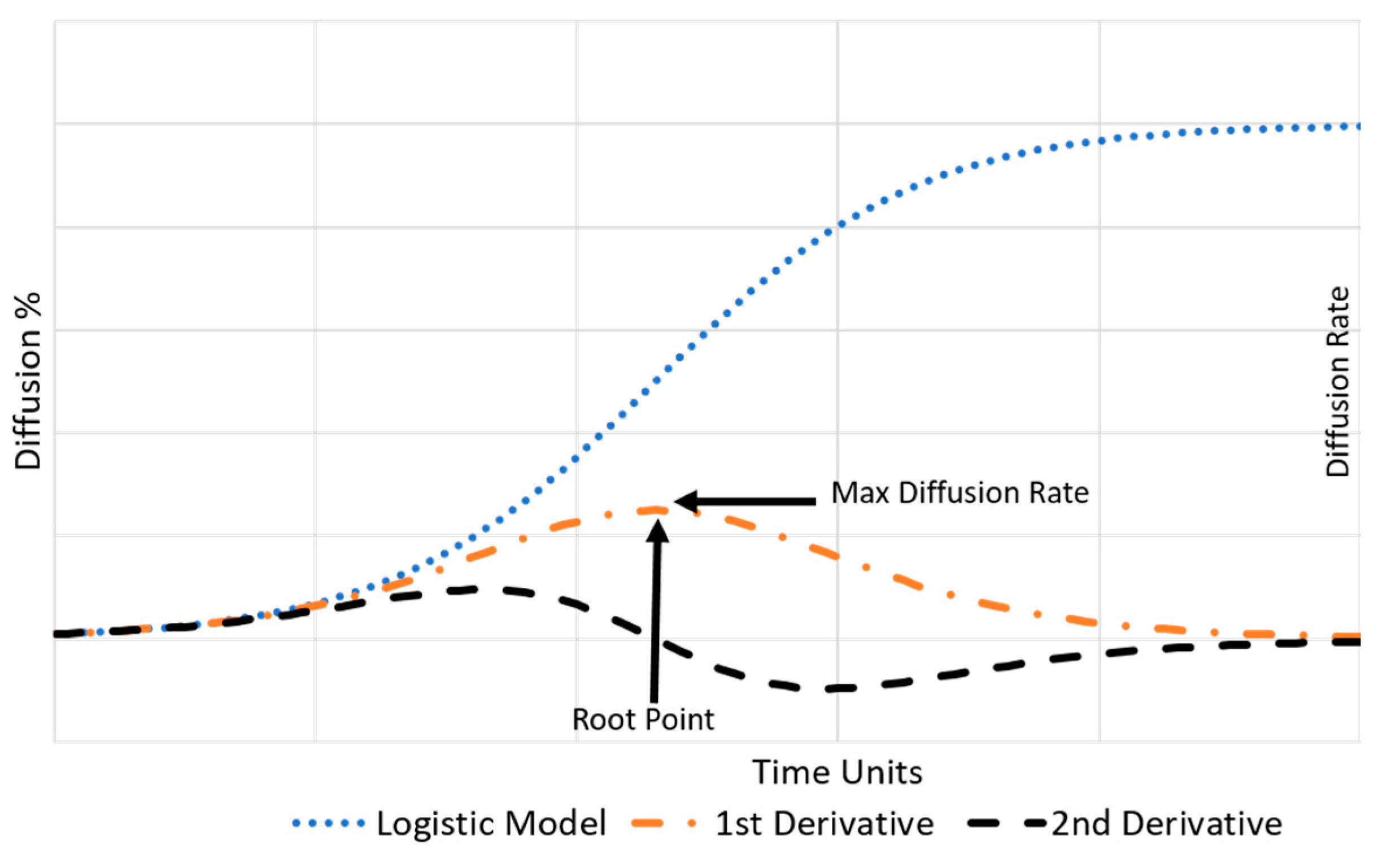 Systems 10 00025 g001