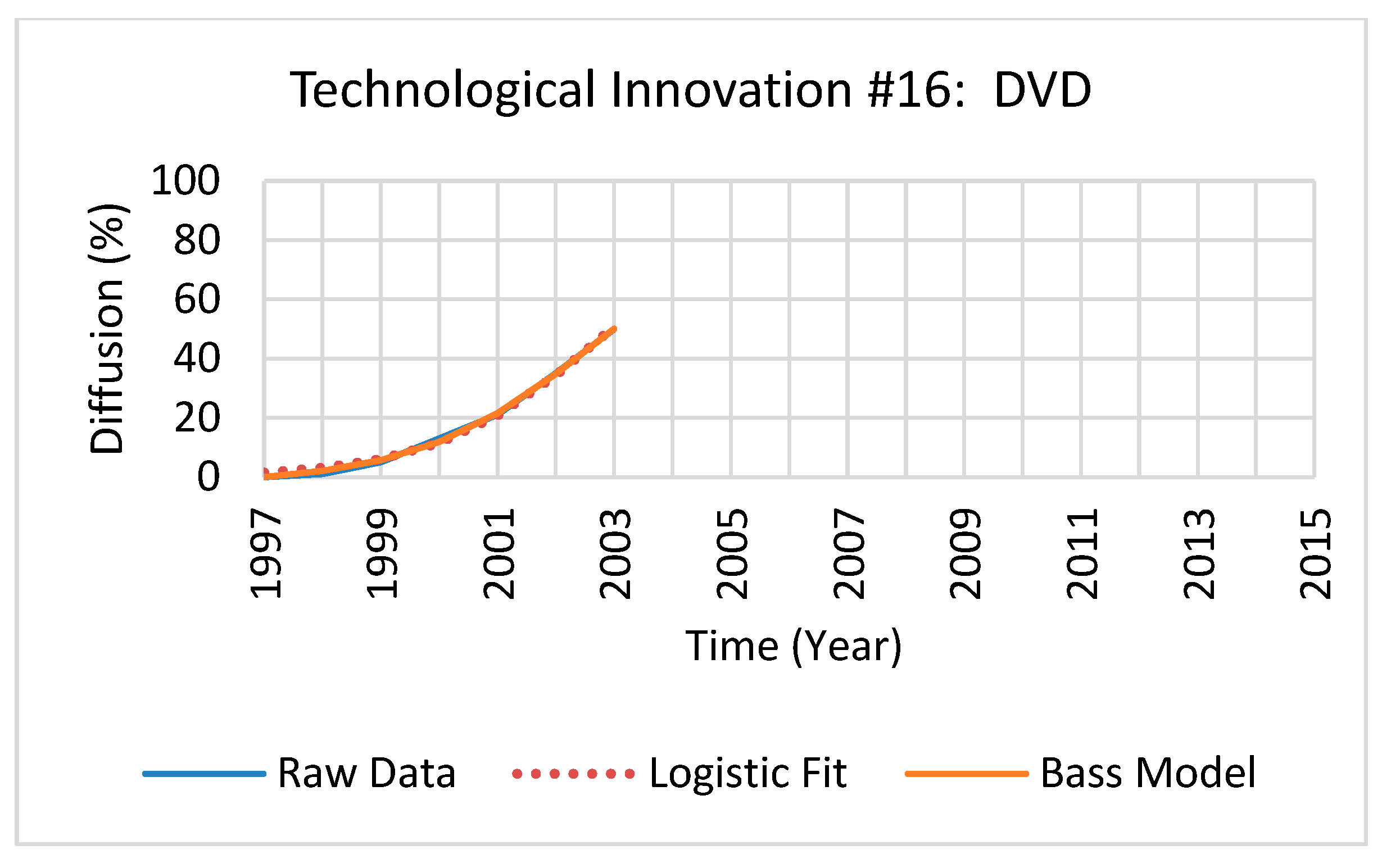 Systems 10 00025 g003