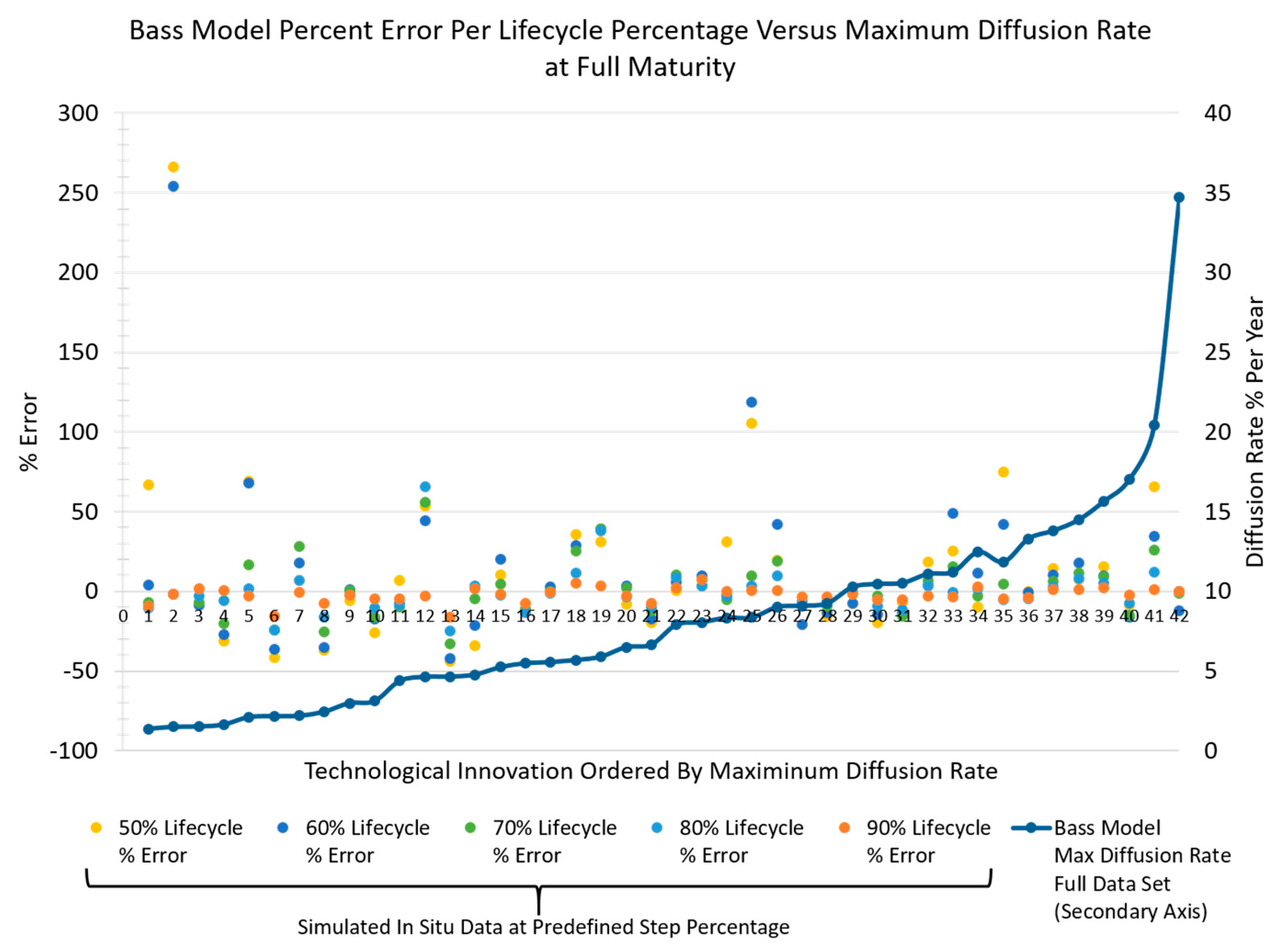Systems 10 00025 g004