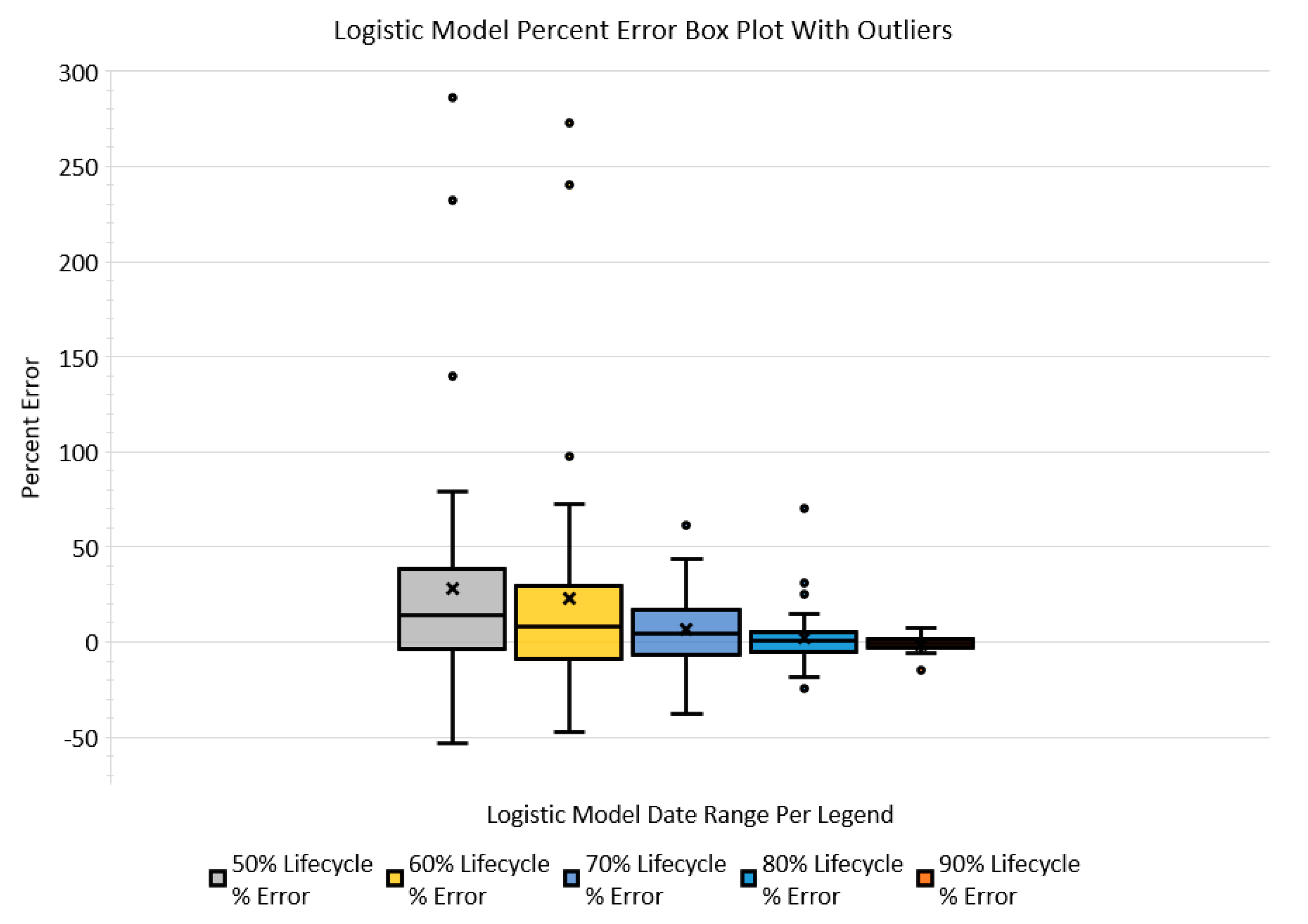 Systems 10 00025 g007