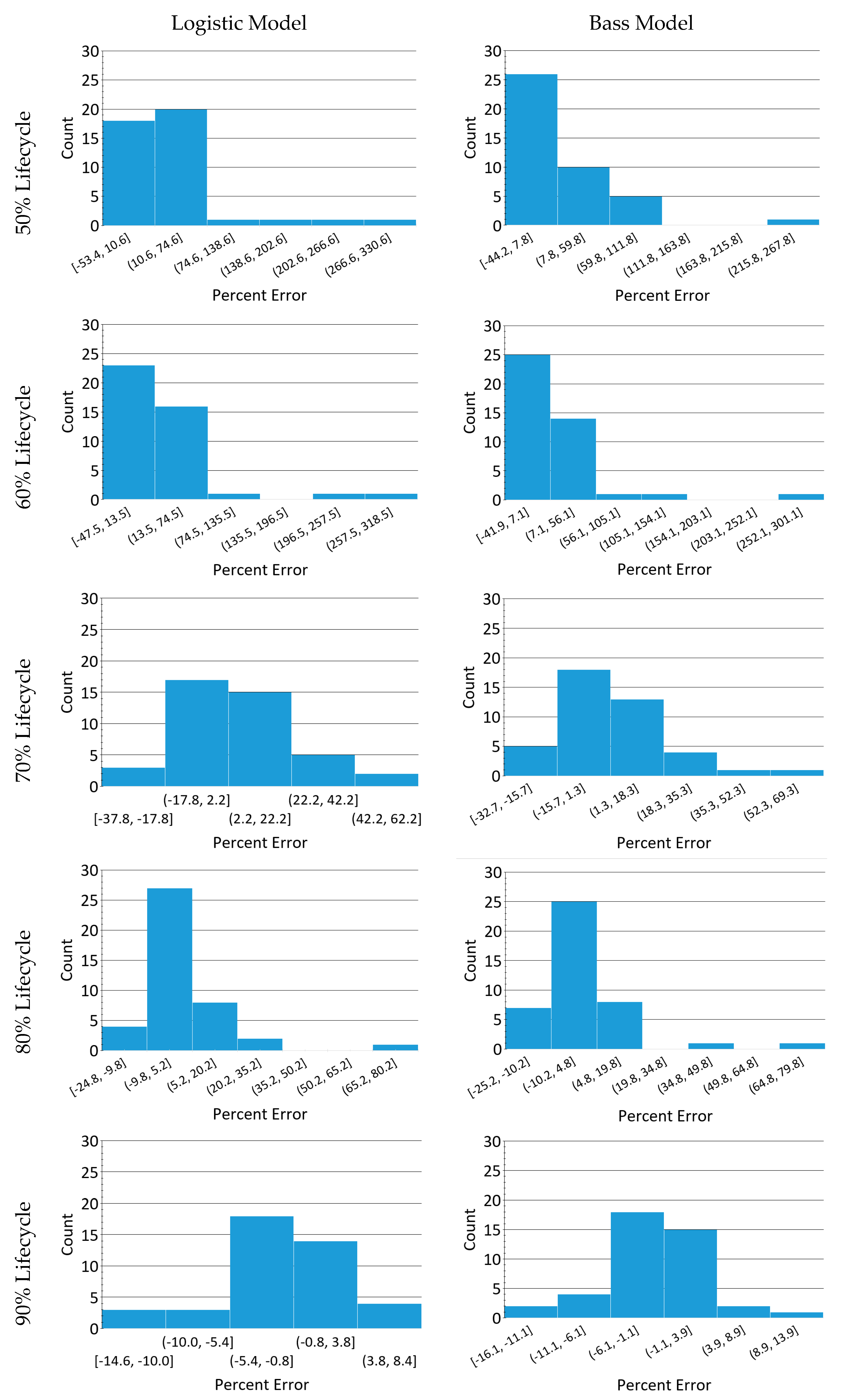 Systems 10 00025 g008