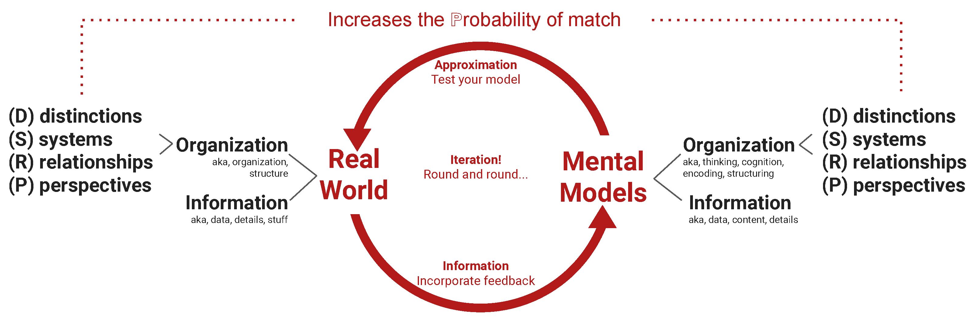 Systems 10 00026 g001 Systems 10 00026 g001