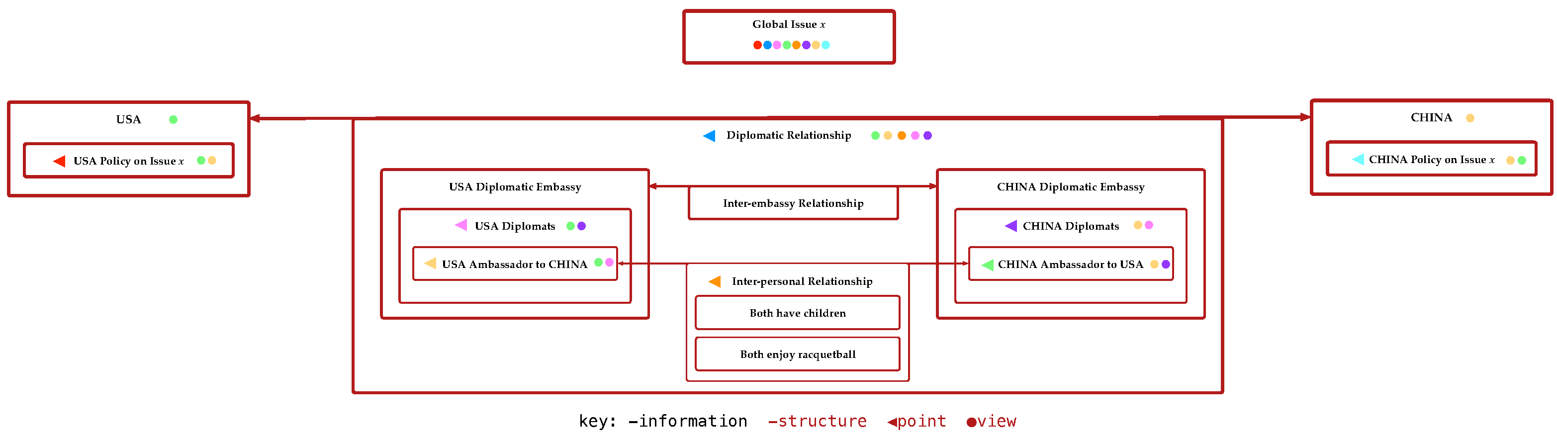 Systems 10 00026 g002 Systems 10 00026 g002