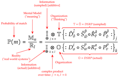 Systems 10 00026 i001