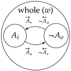 Systems 10 00026 i004 Systems 10 00026 i004